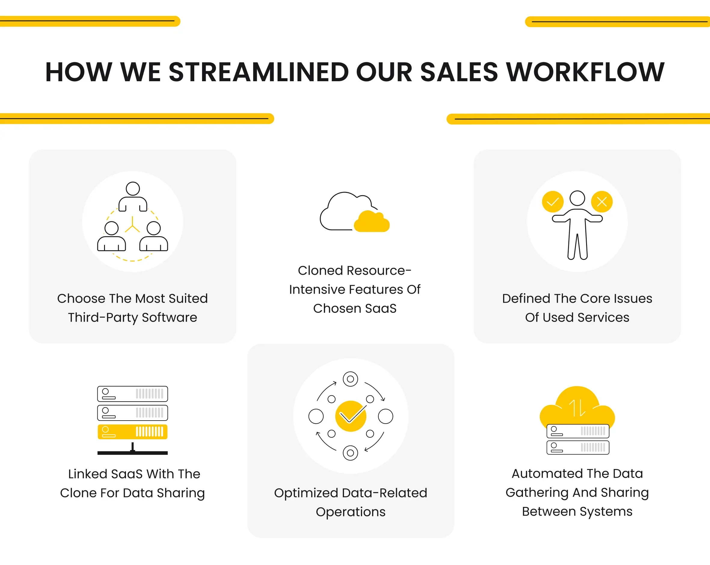 How We Streamlined Our Sales Workflow