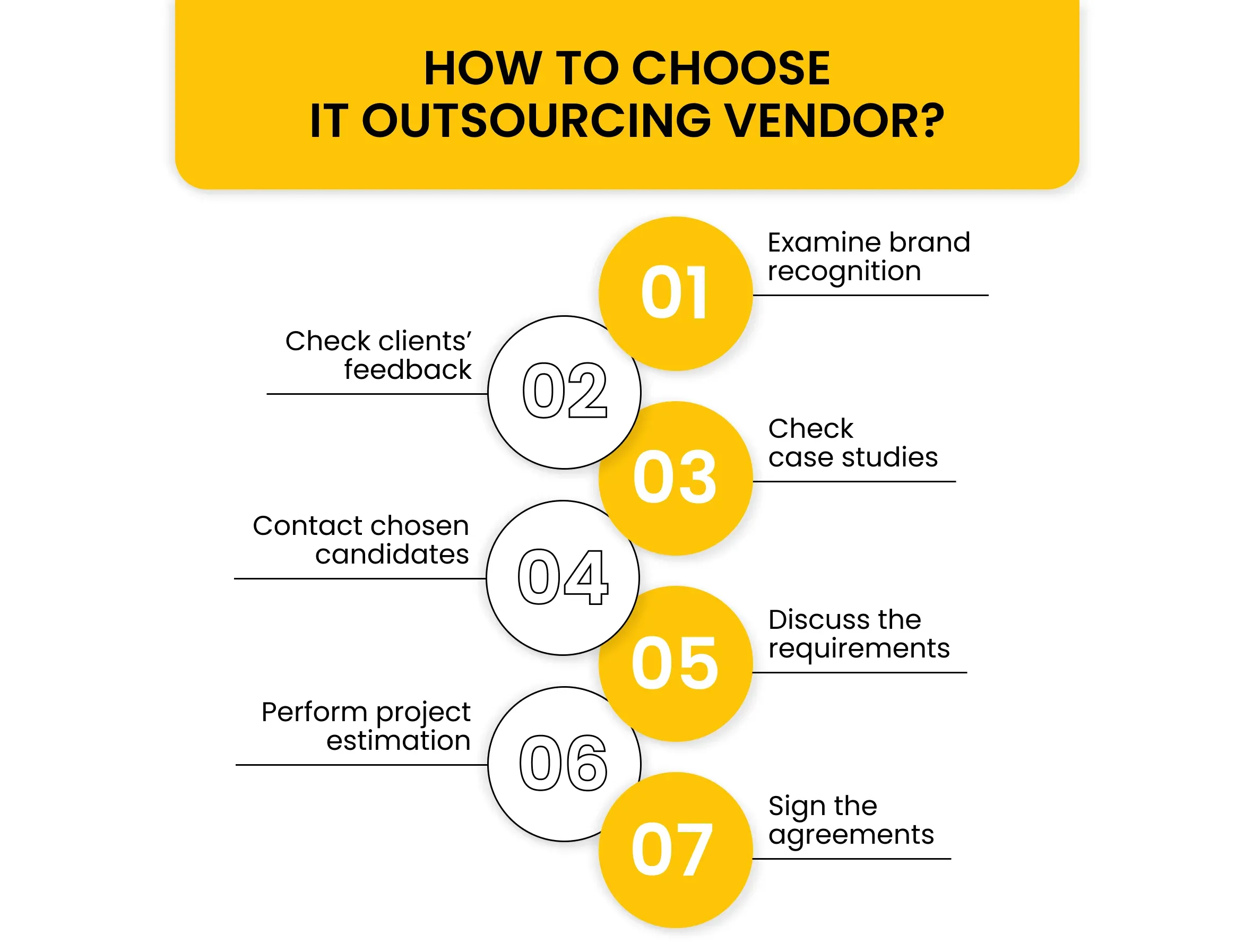 how to choose IT outsourcing vendor