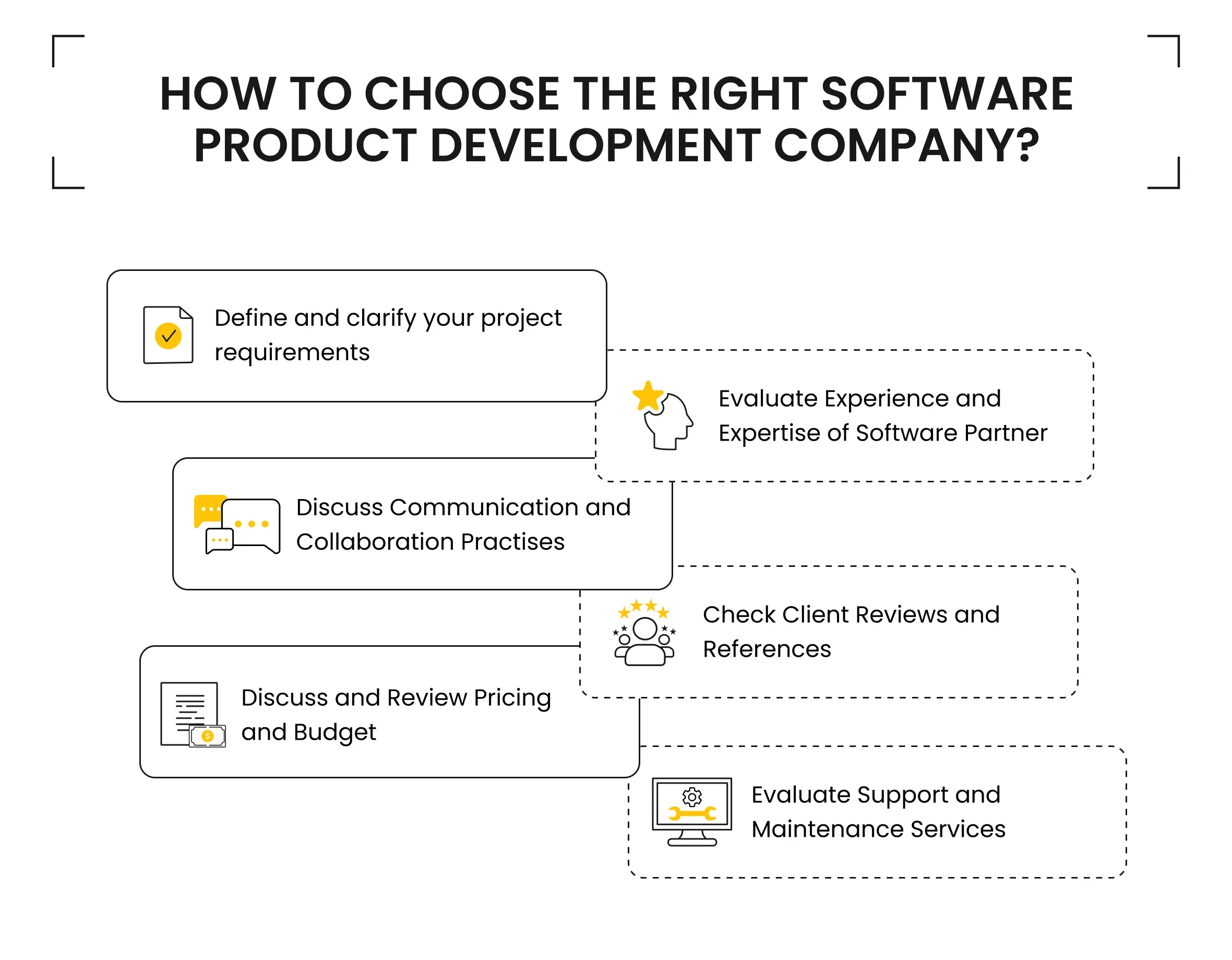 How to Choose the Right Software Product Development Company?