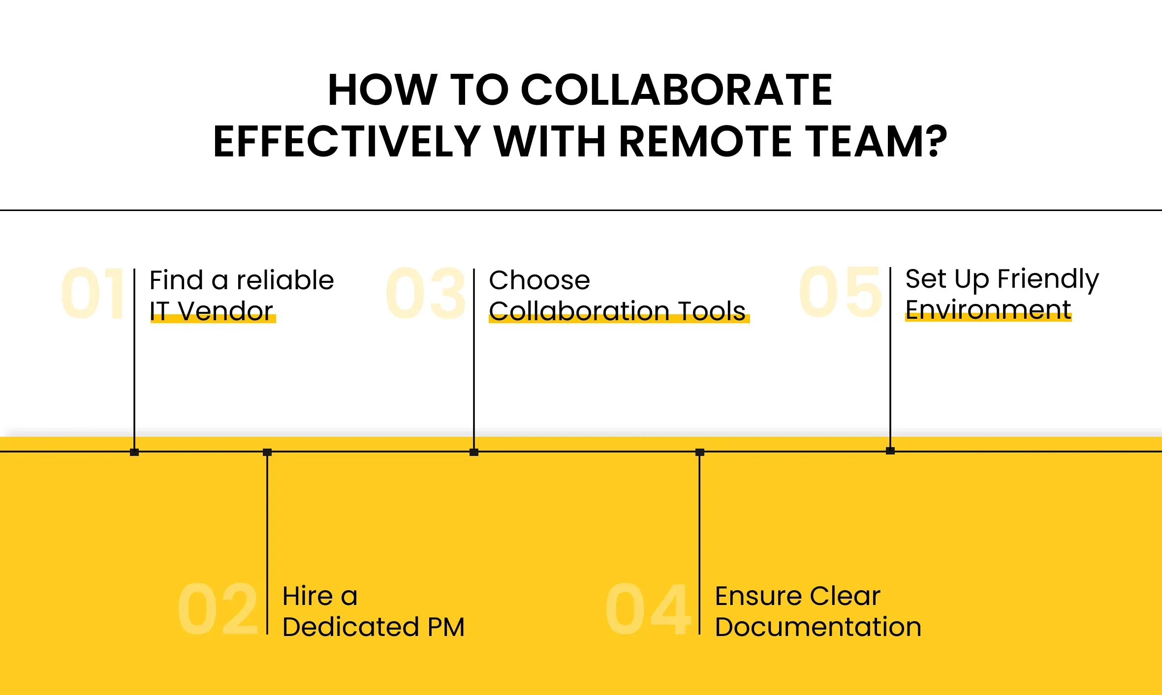 how to collaborate effectively with remote team?