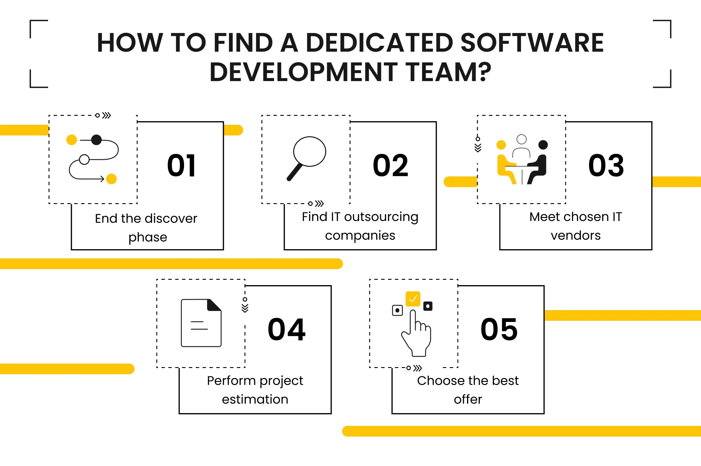 how to find a dedicated software development team?