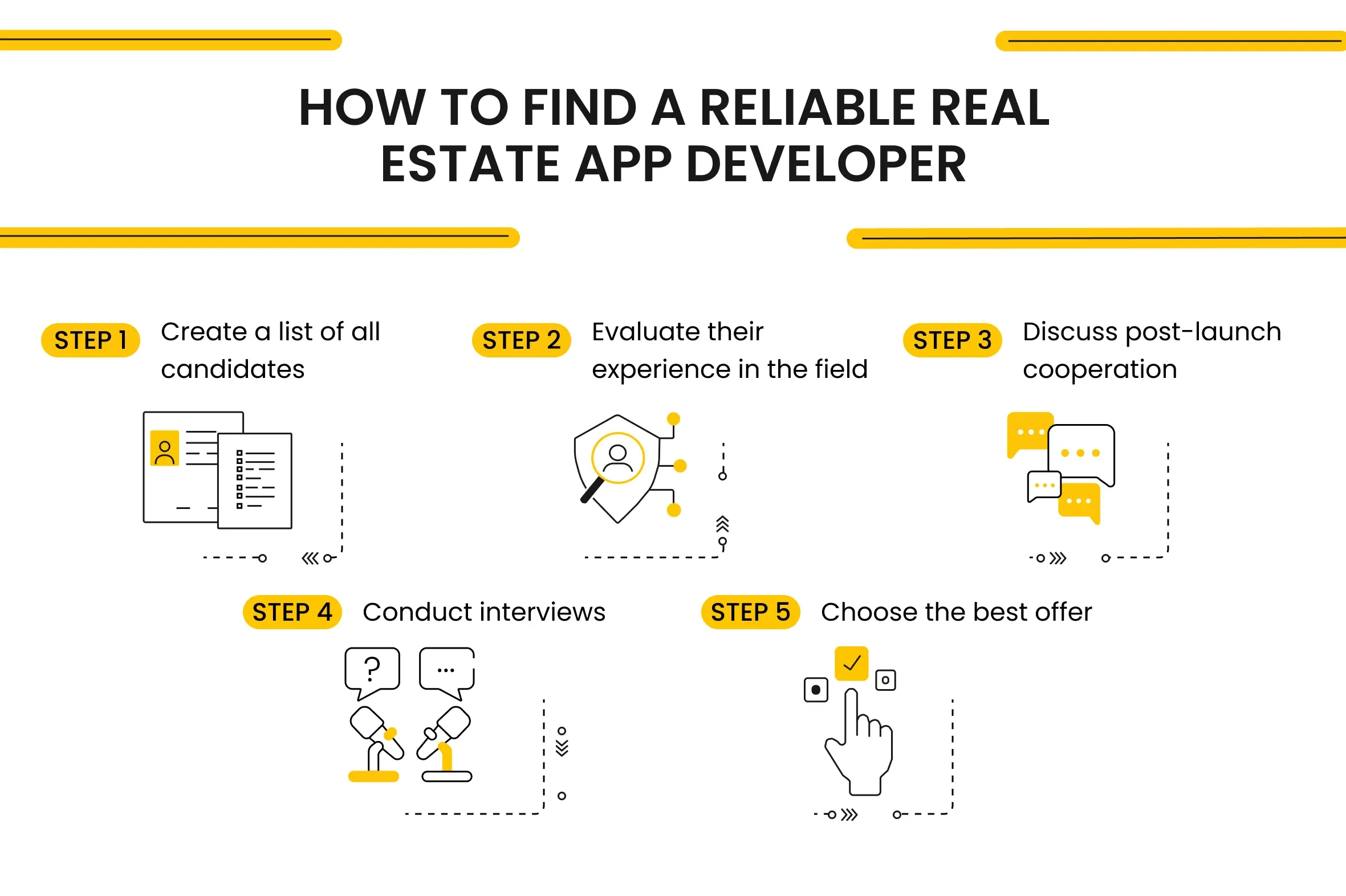 How to Find a Reliable Real Estate App Developer