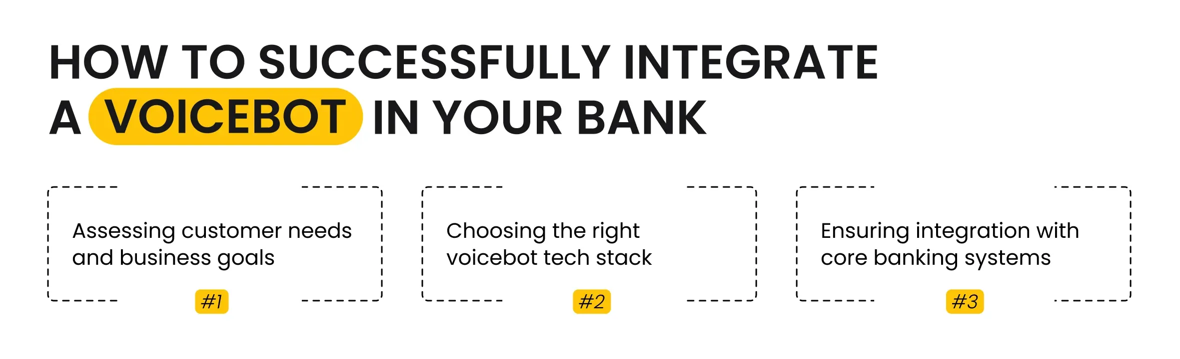 How to Successfully Integrate a Voicebot in Your Bank