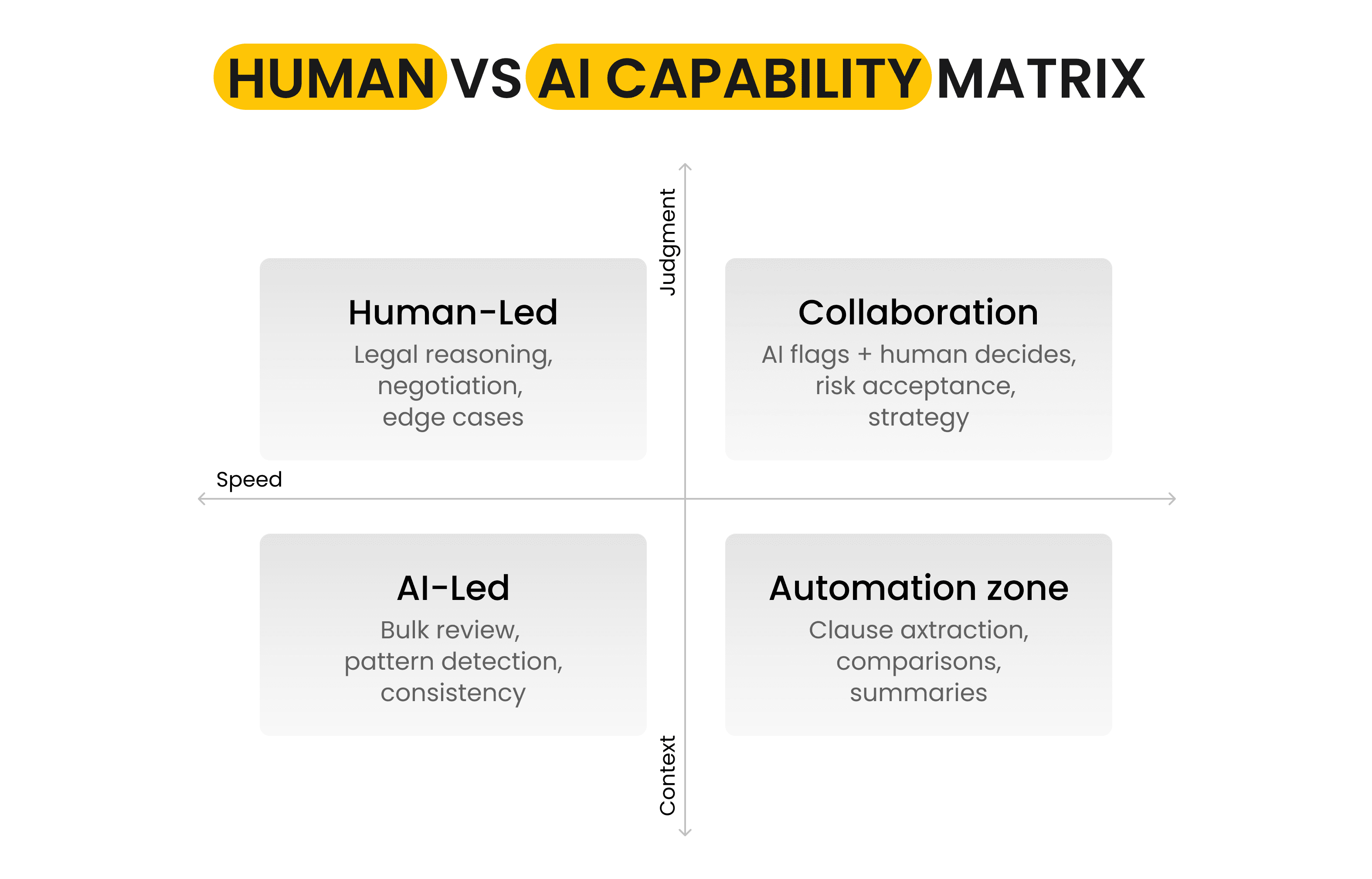 Human vs AI Capability Matrix.png