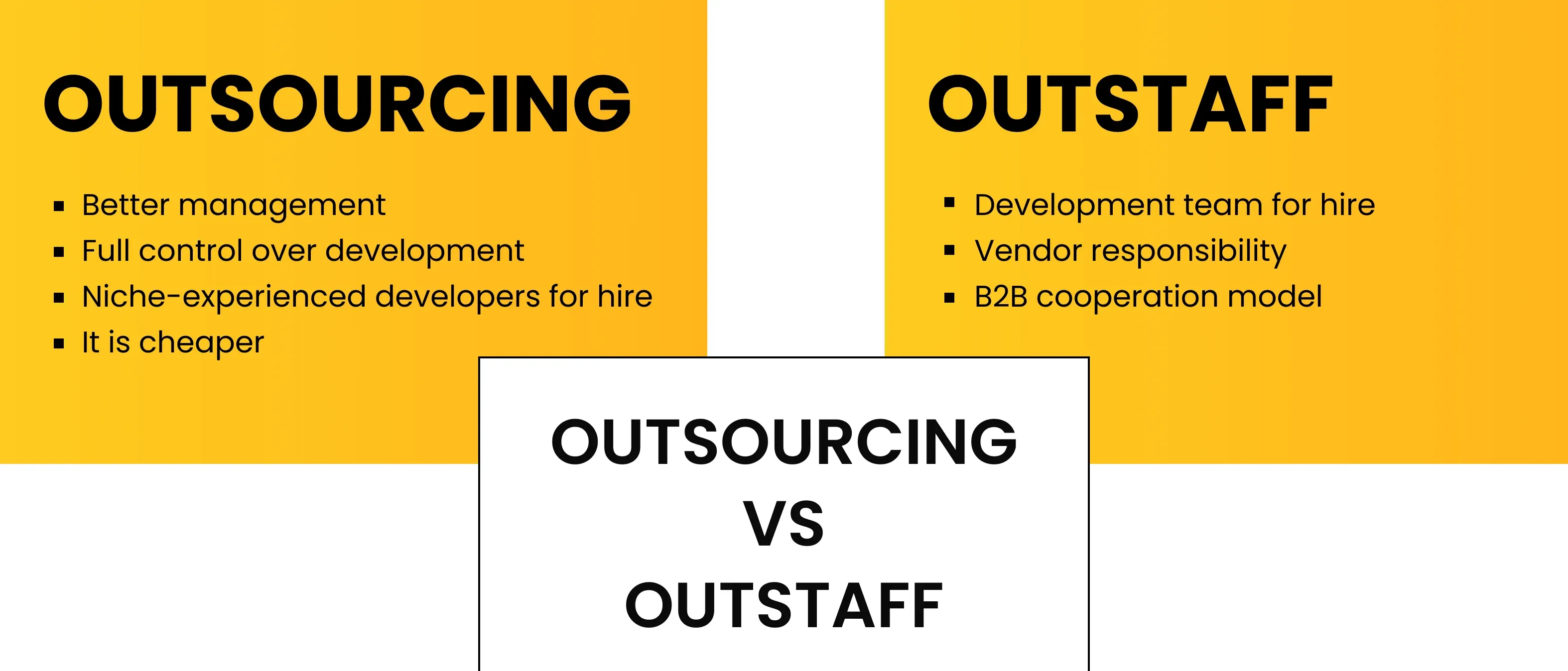 outsourcing vs outstaff