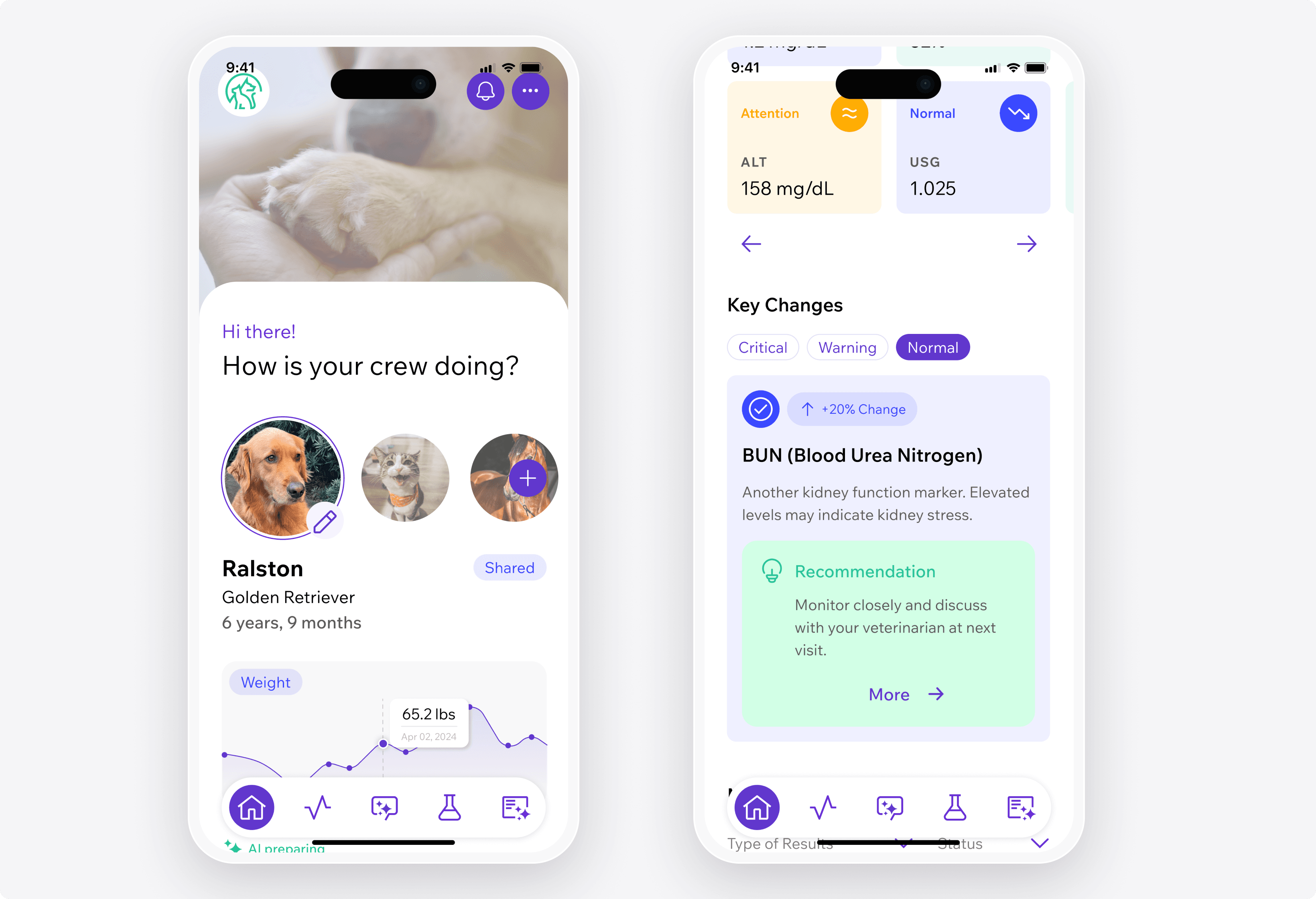Multi-Companion Care