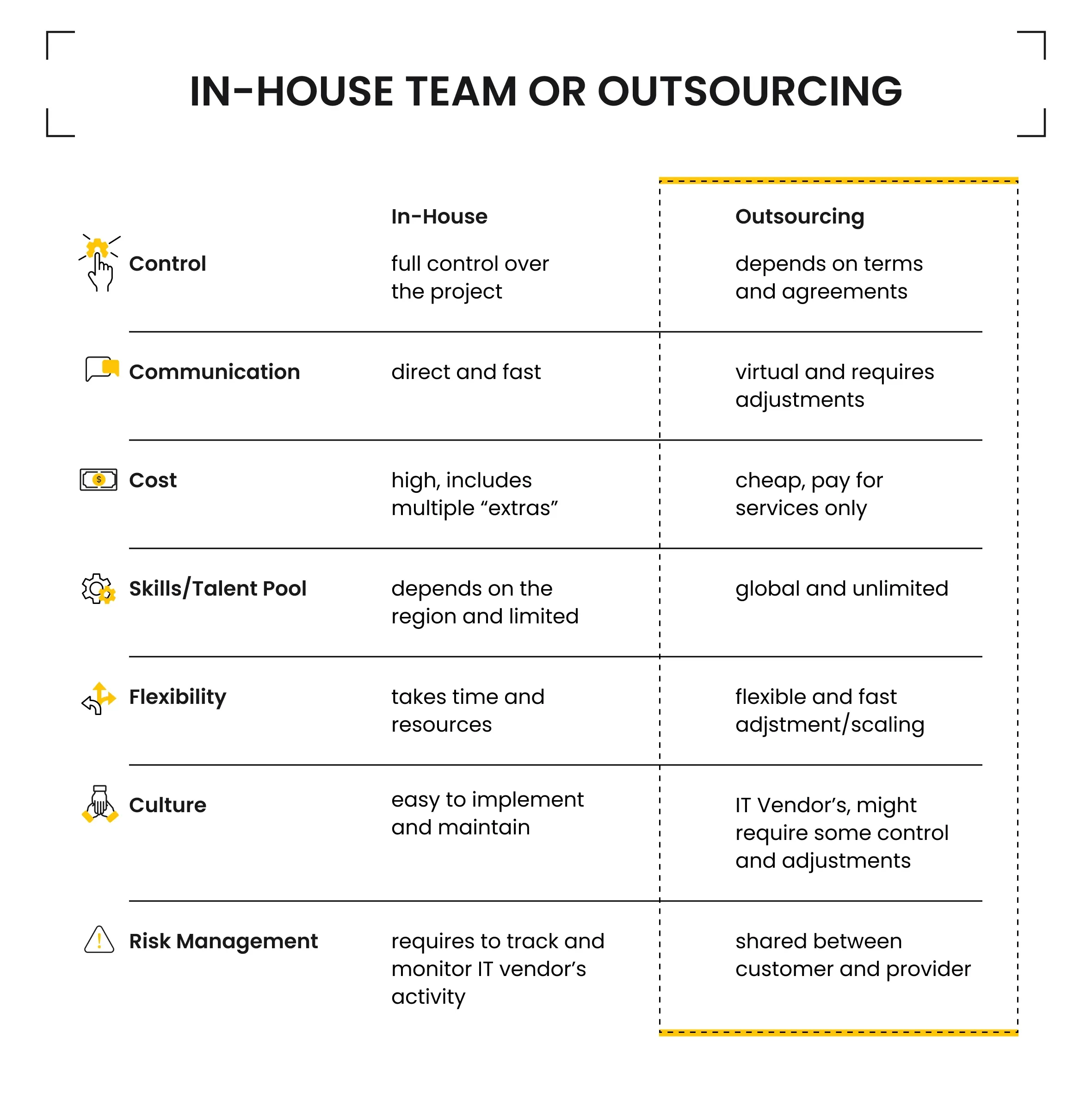 in-house team or outsouring pros and cons