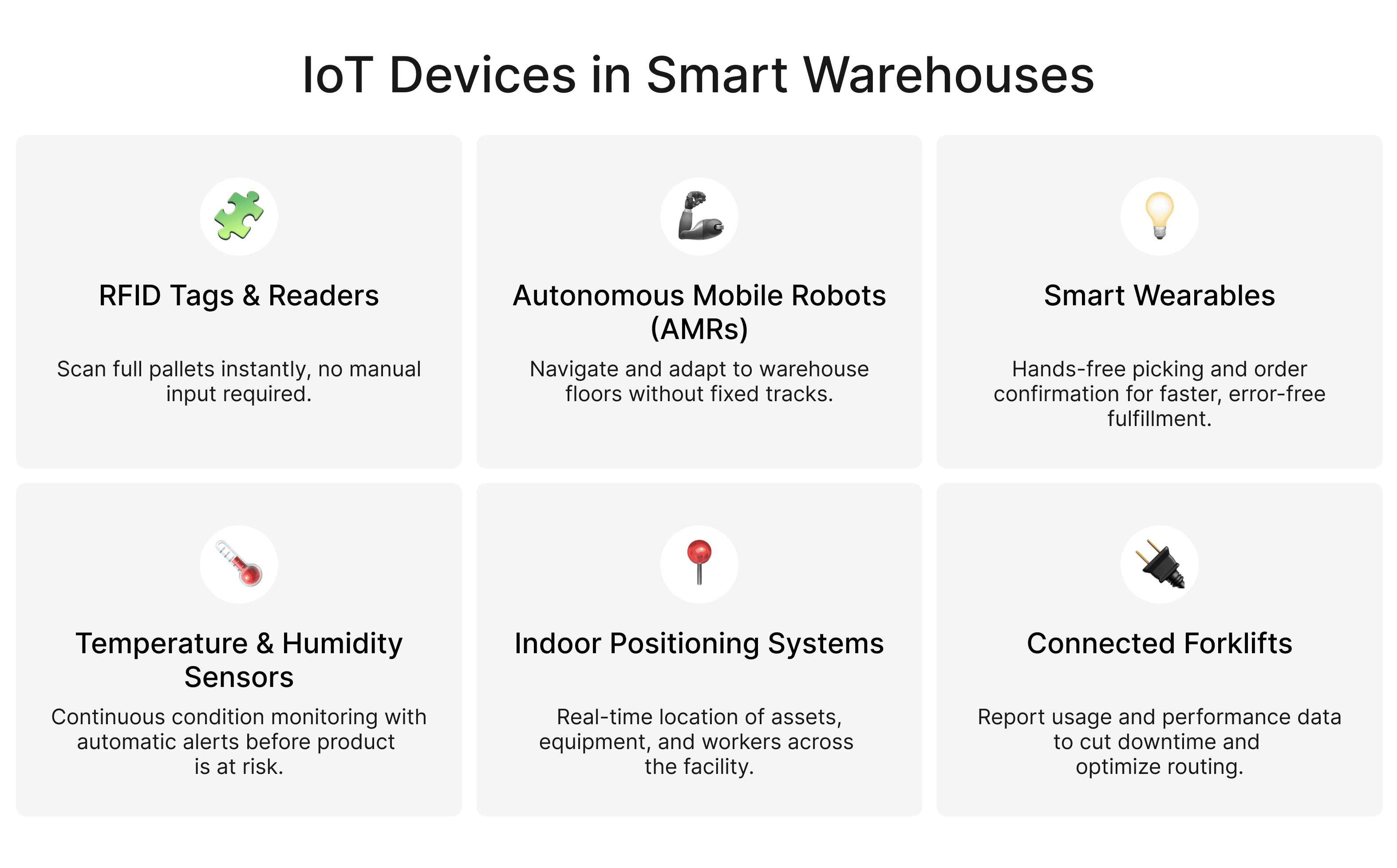 Grid of smart warehouse devices including RFID, mobile robots, wearables, sensors, positioning systems, and connected forklifts.