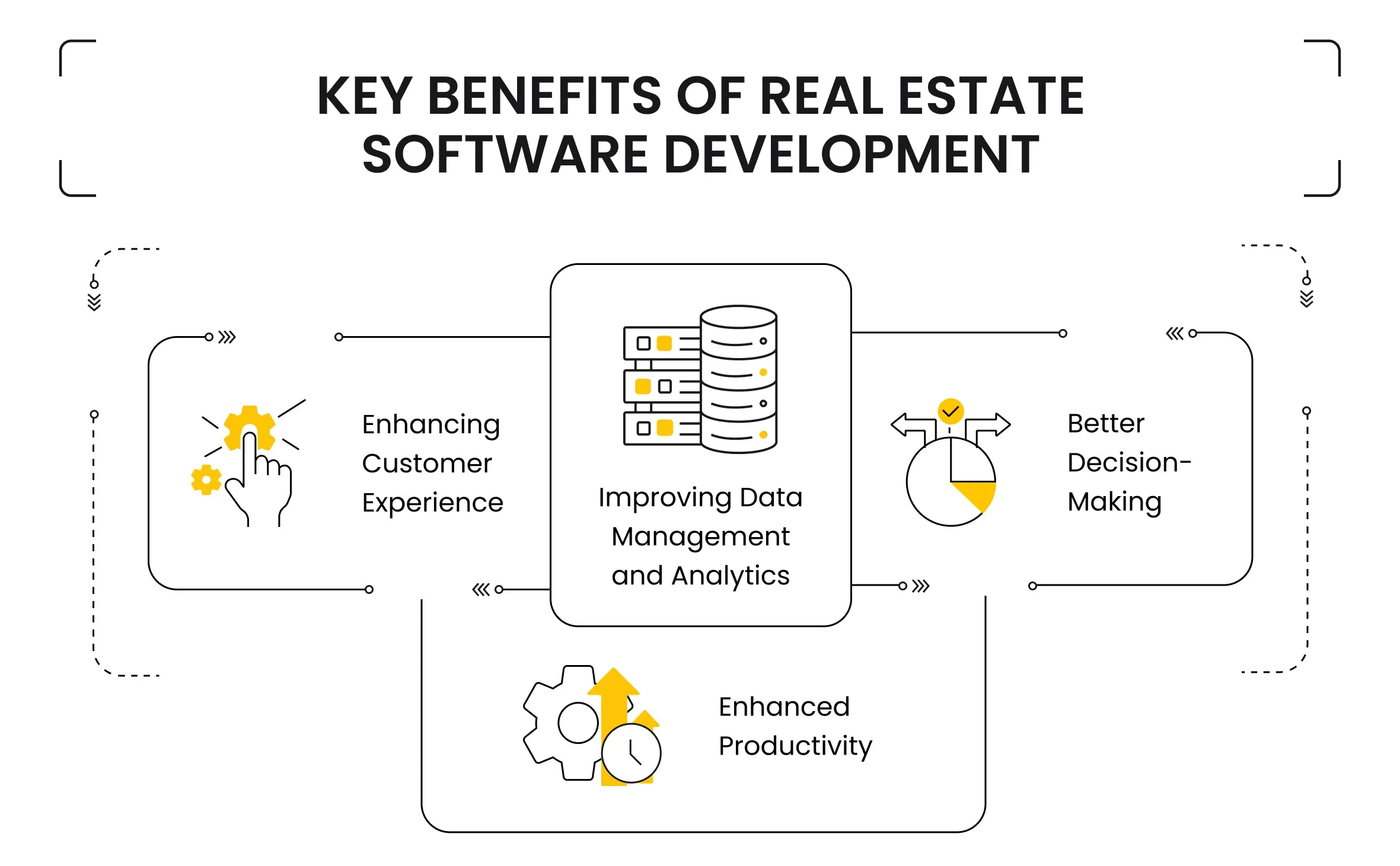 Key Benefits of Real Estate Software Development