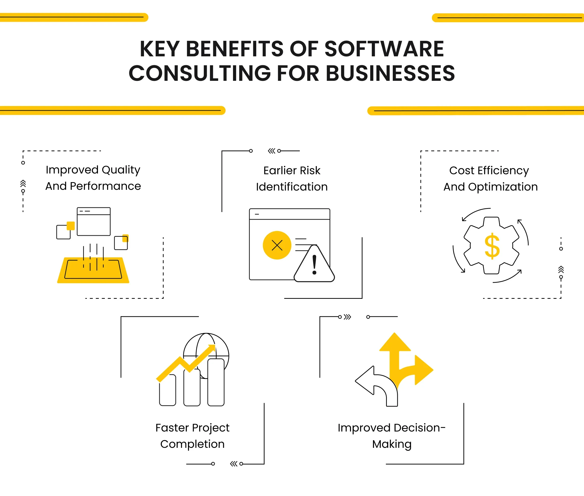 Key Benefits of Software Consulting for Businesses