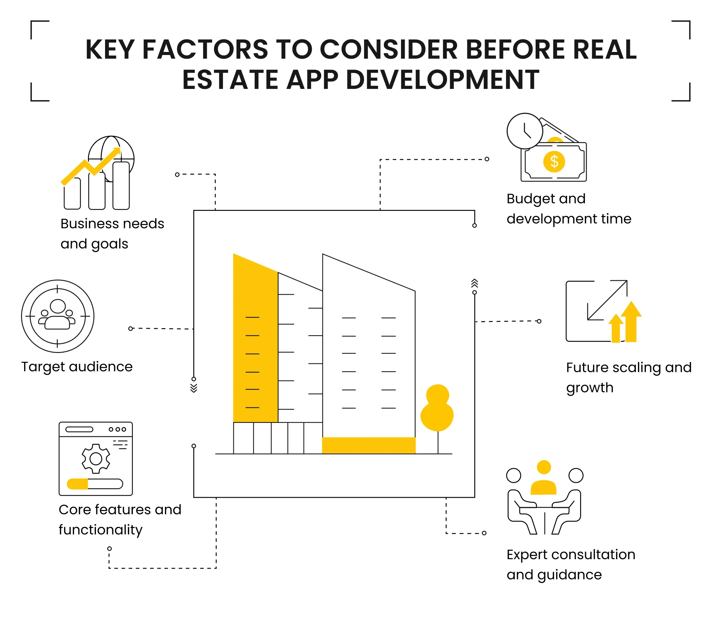 Key Factors to Consider Before Real Estate App Development