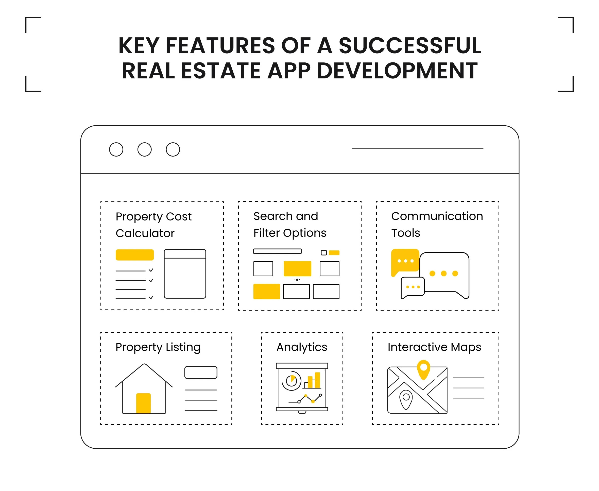 Key Features of a Successful Real Estate App Development