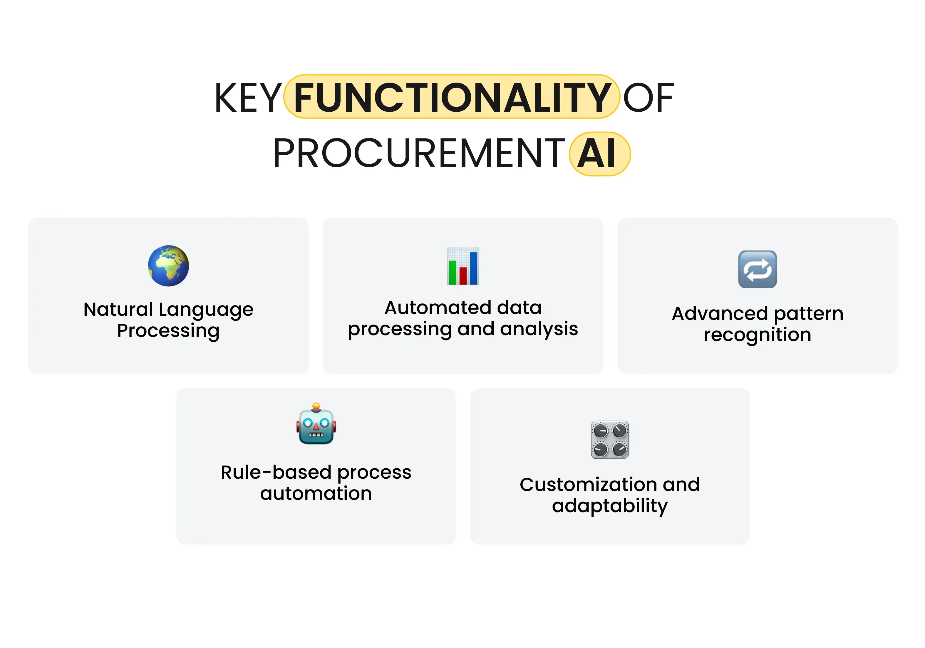Key Functionality of Procurement AI