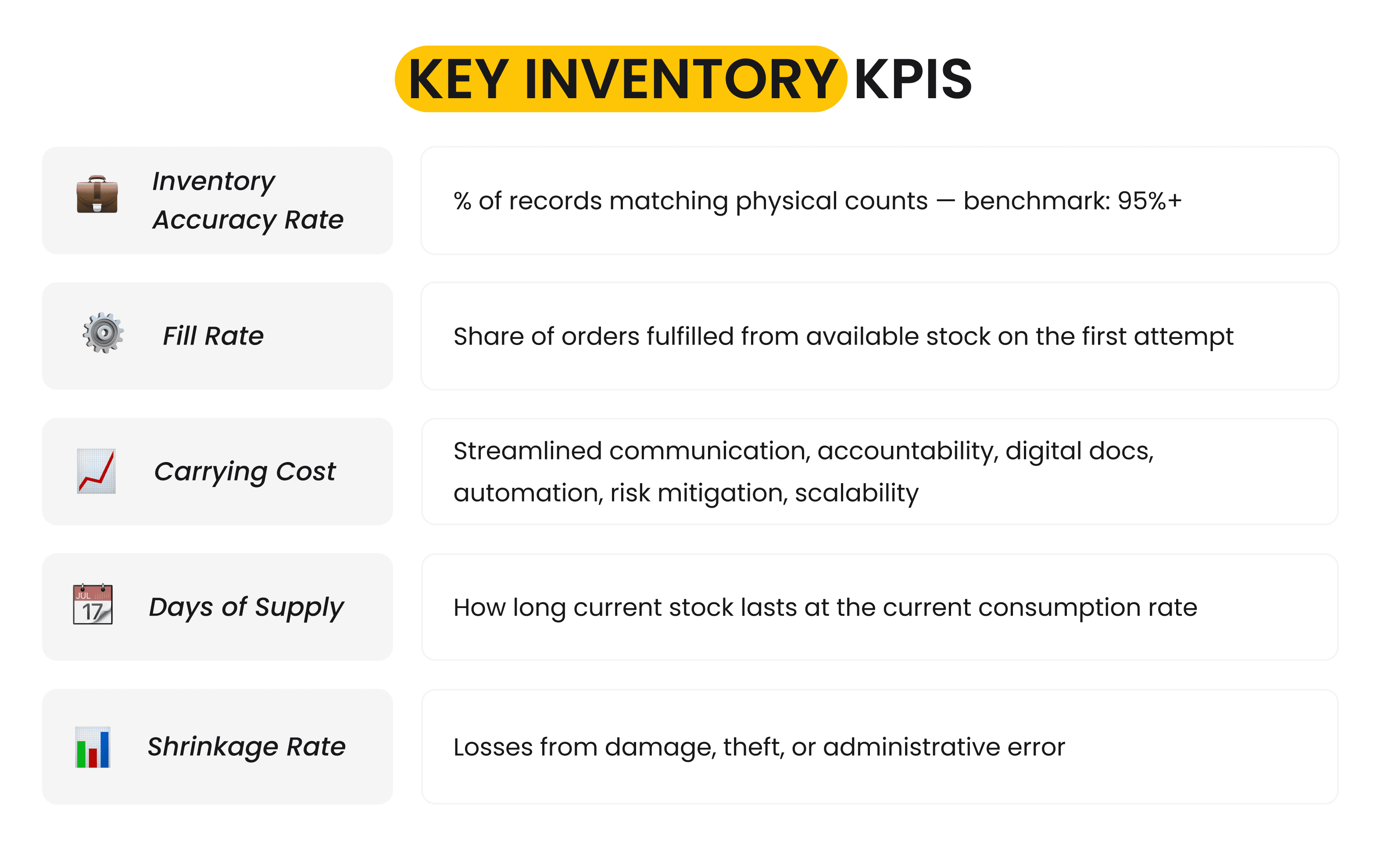 Infographic: 5 key inventory KPIs including accuracy rate, fill rate, and shrinkage rate