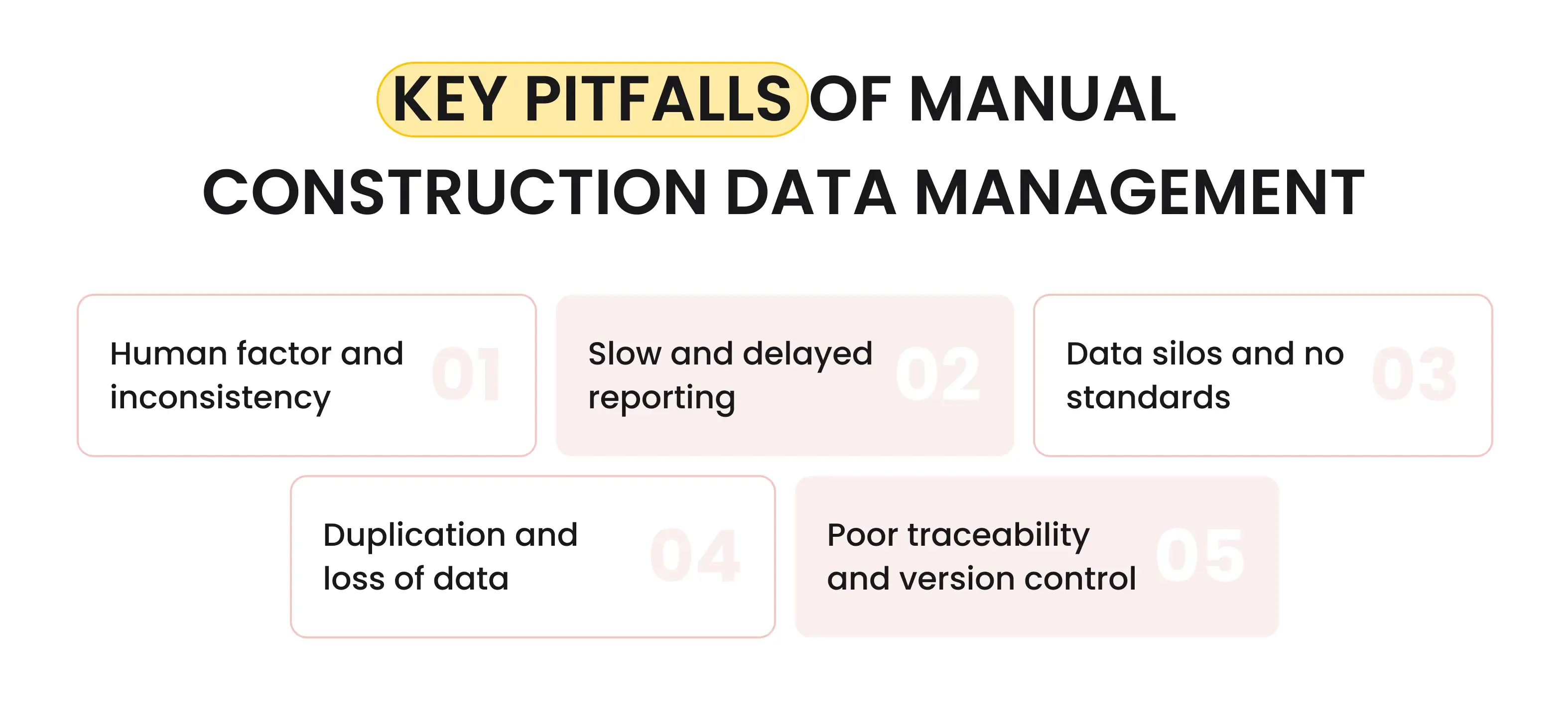 The List of Key Pitfalls of Manual Construction Data Management