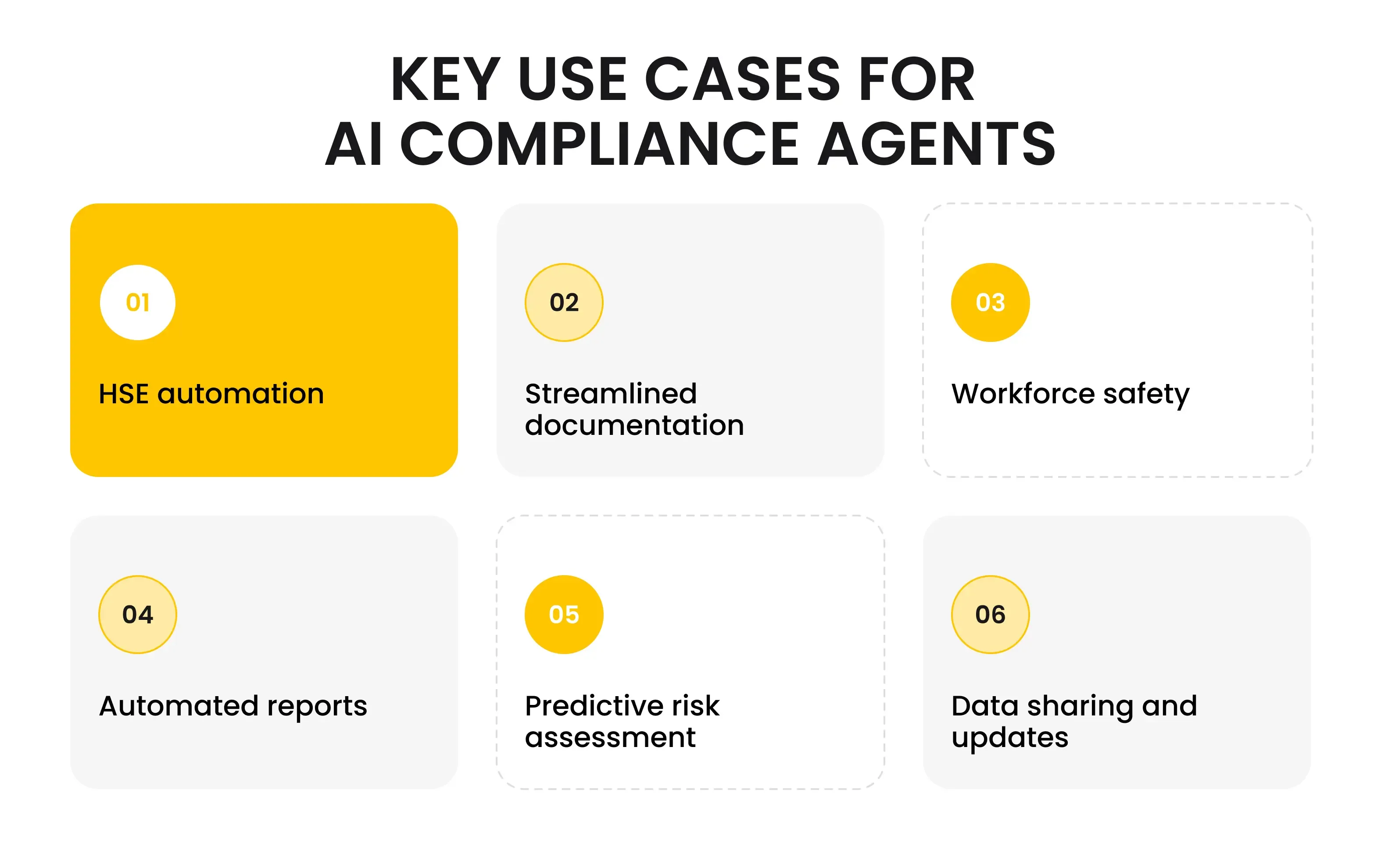 Key Use Cases for AI Compliance Agents