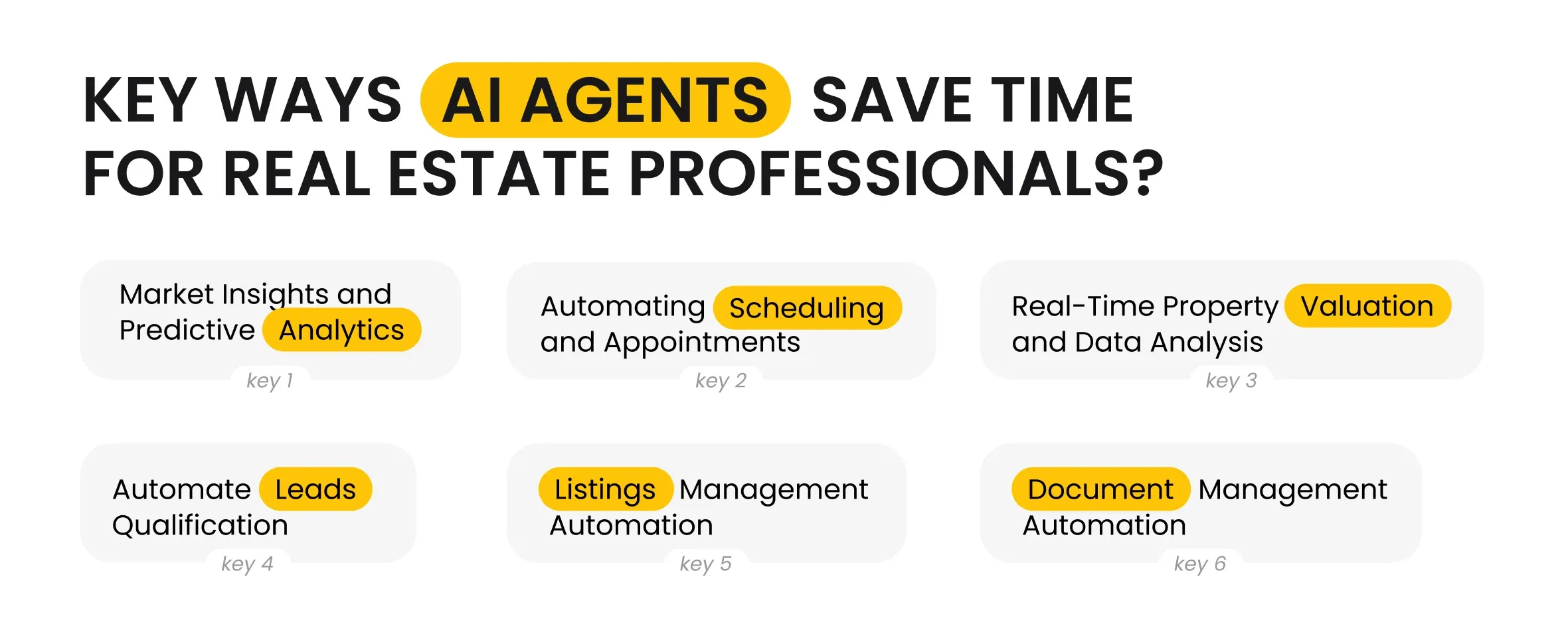 Key Ways AI Agents Save Time for Real Estate Professionals