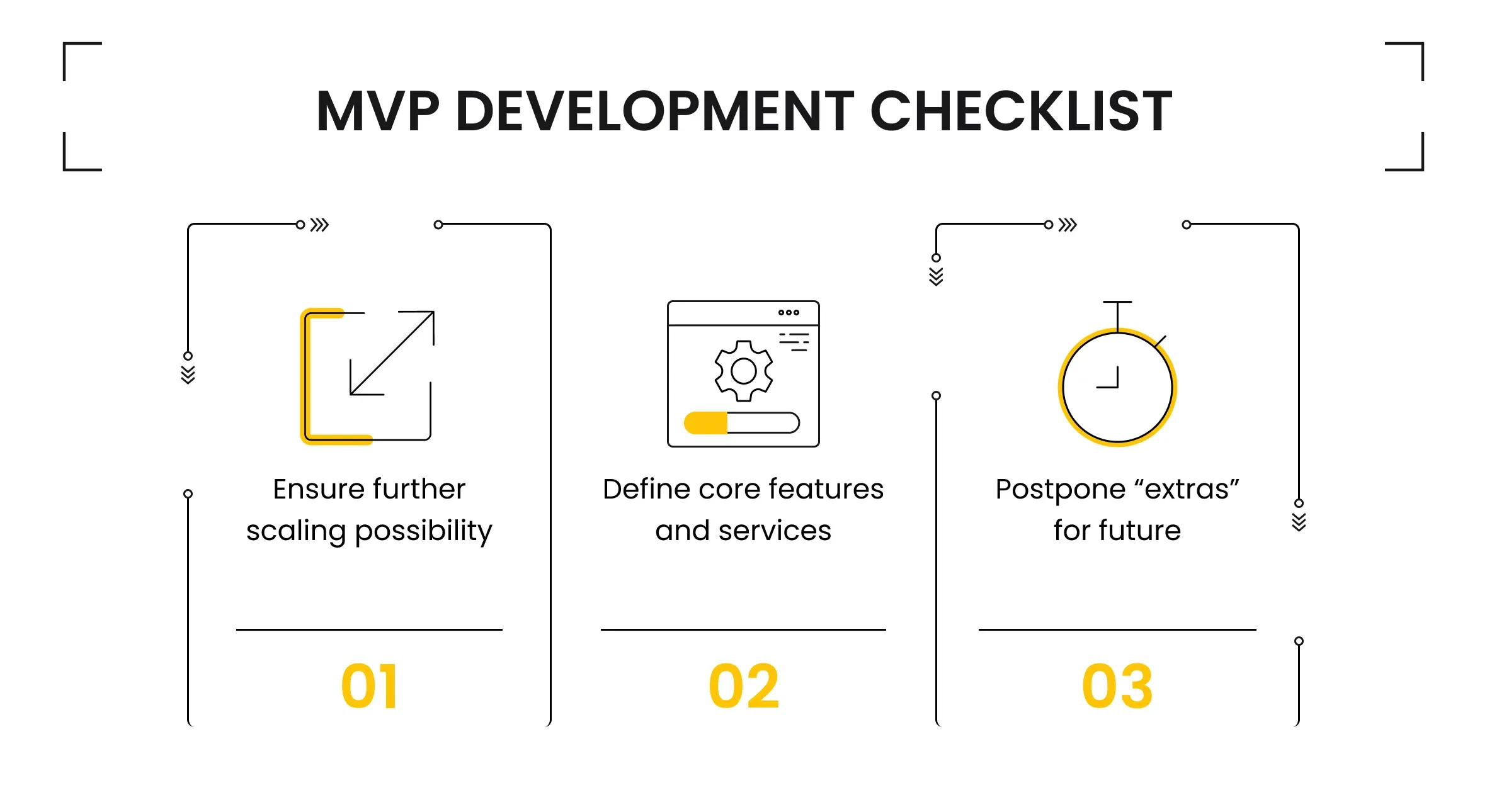 MVP Development Checklist