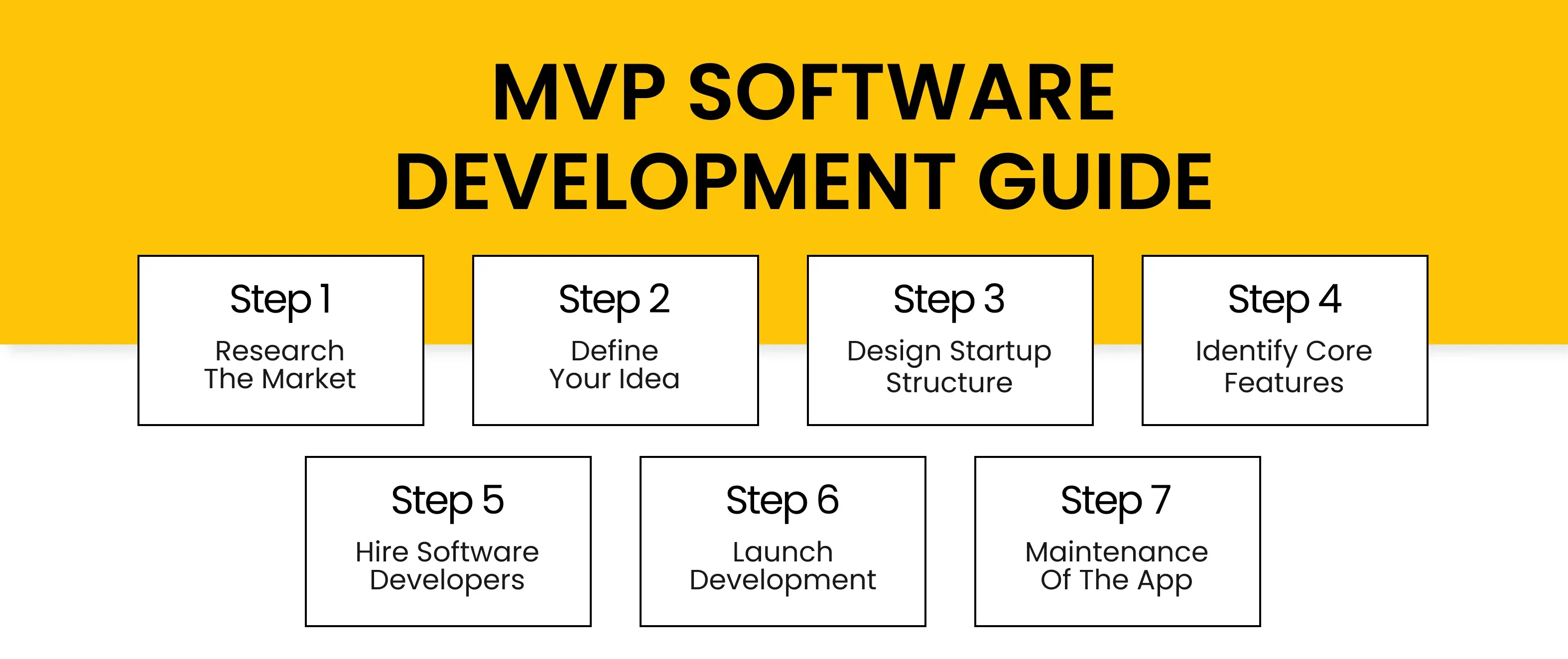 MVP Software Development Guide