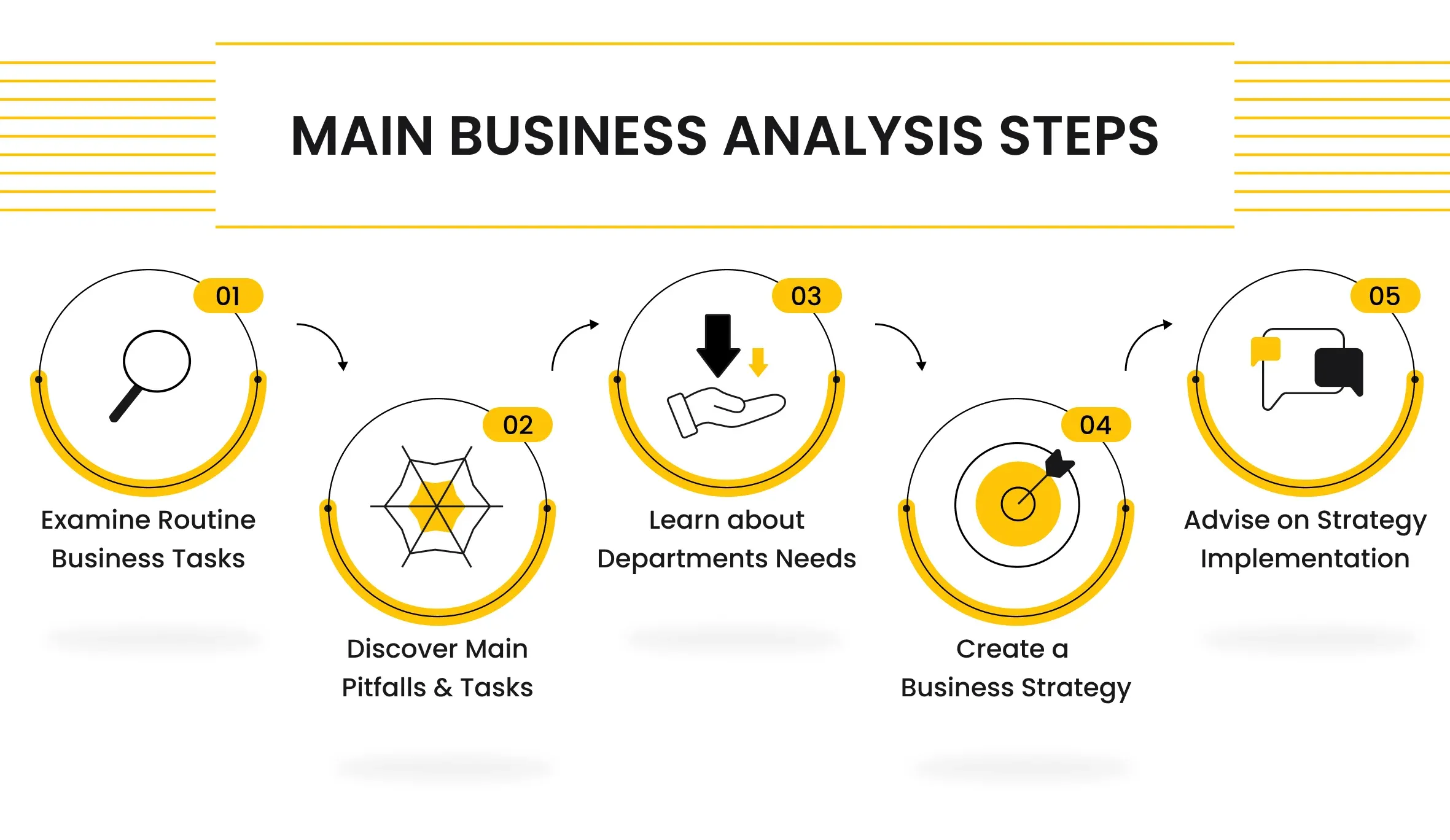 main business analysis steps