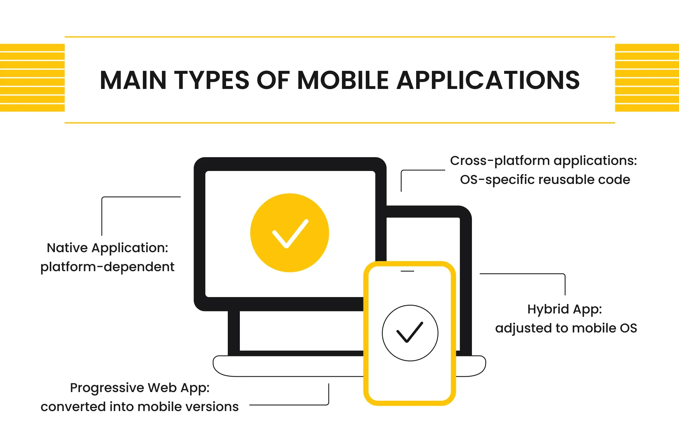 main types of mobile applications