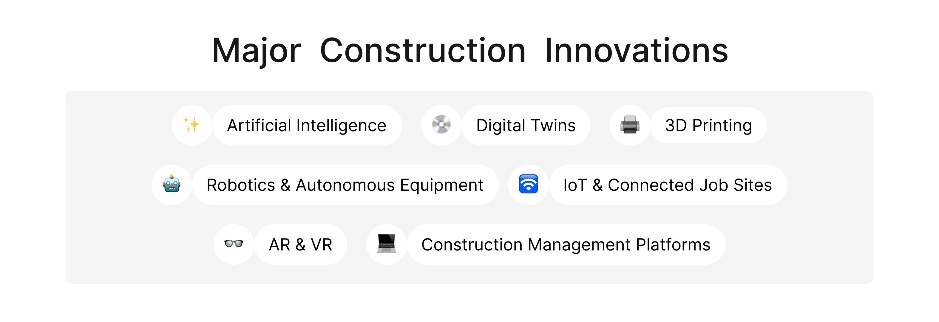 Major construction innovations: AI, digital twins, 3D printing, robotics, IoT, AR/VR, and management platforms
