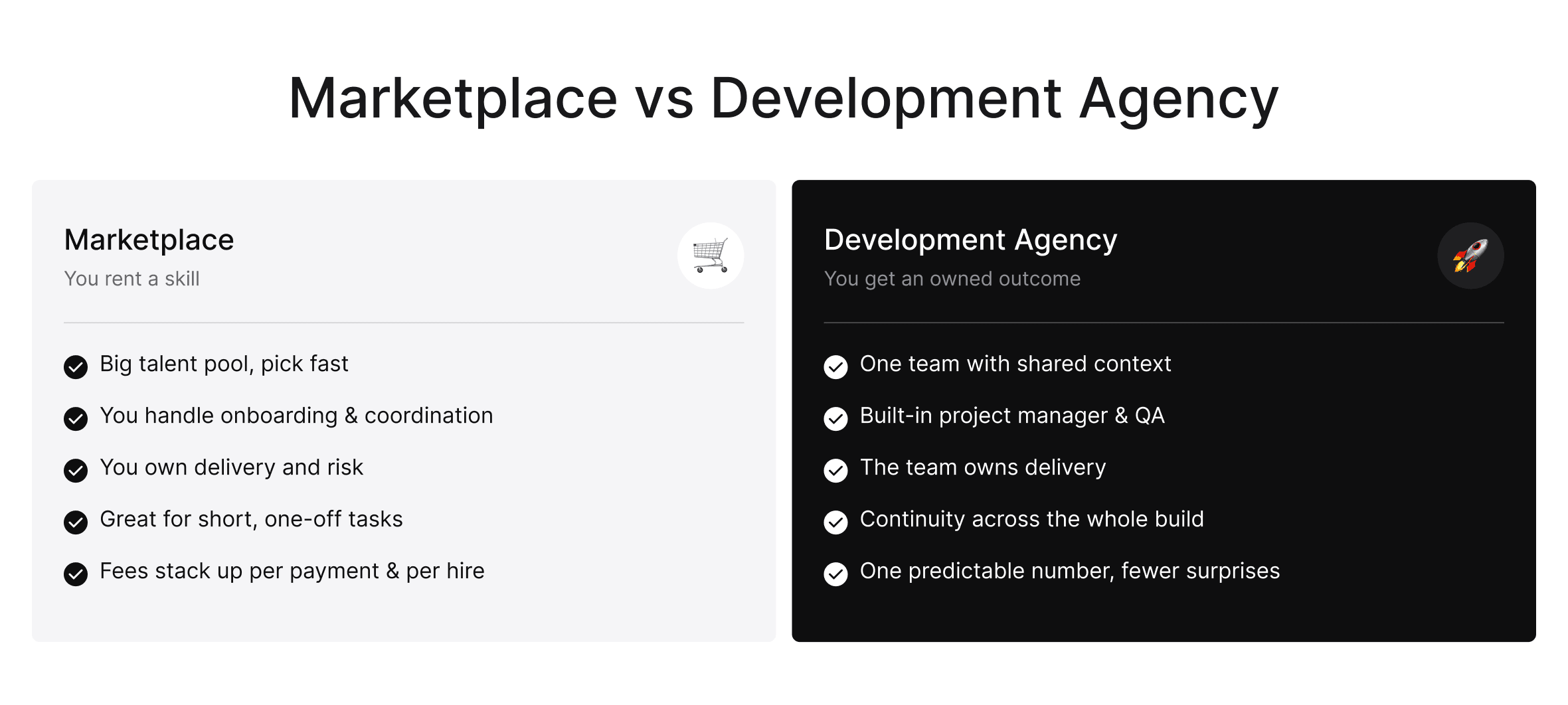 Two-column comparison of the marketplace model versus the development agency model, listing what each one gives you when hiring developers.