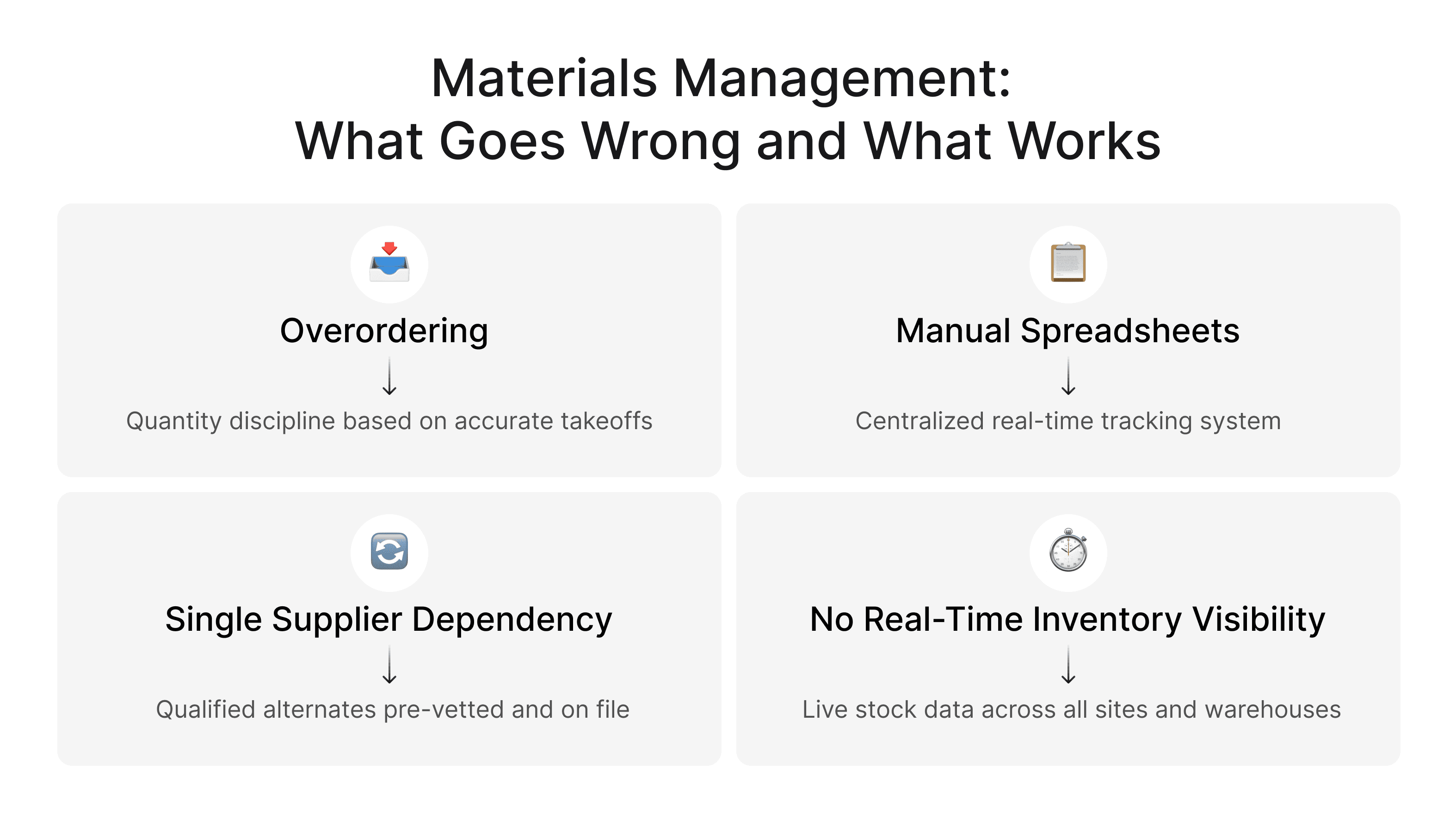 Common construction materials management challenges and proven solutions.