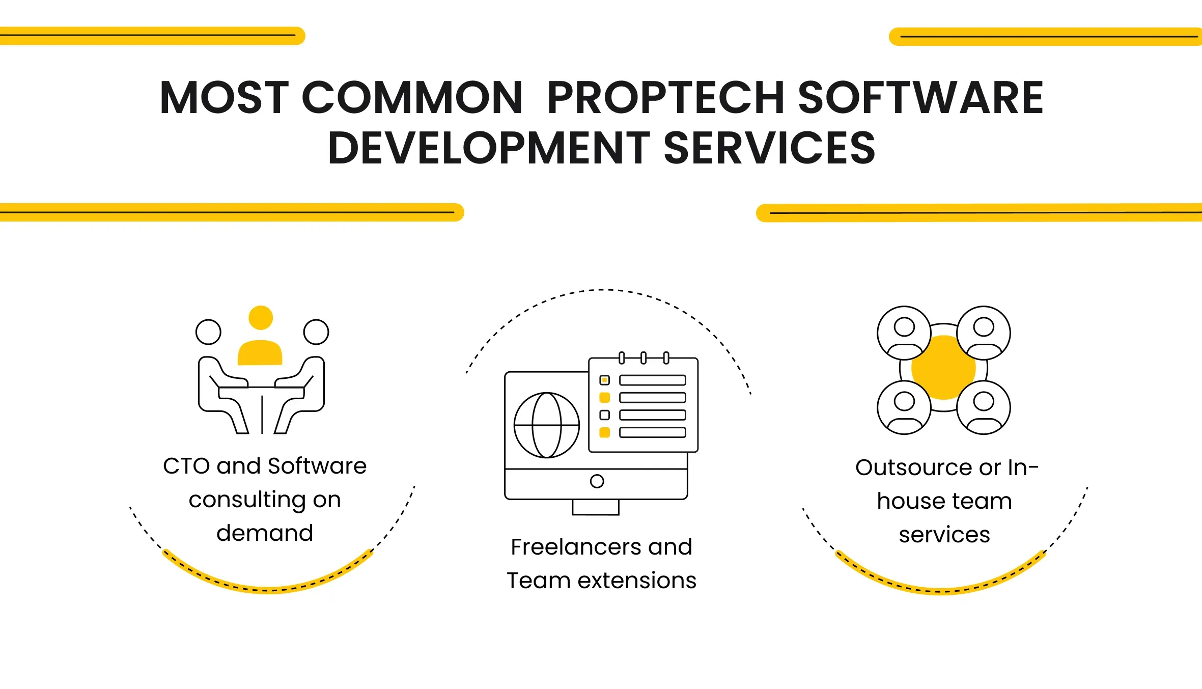 Most Common  PropTech Software Development Services