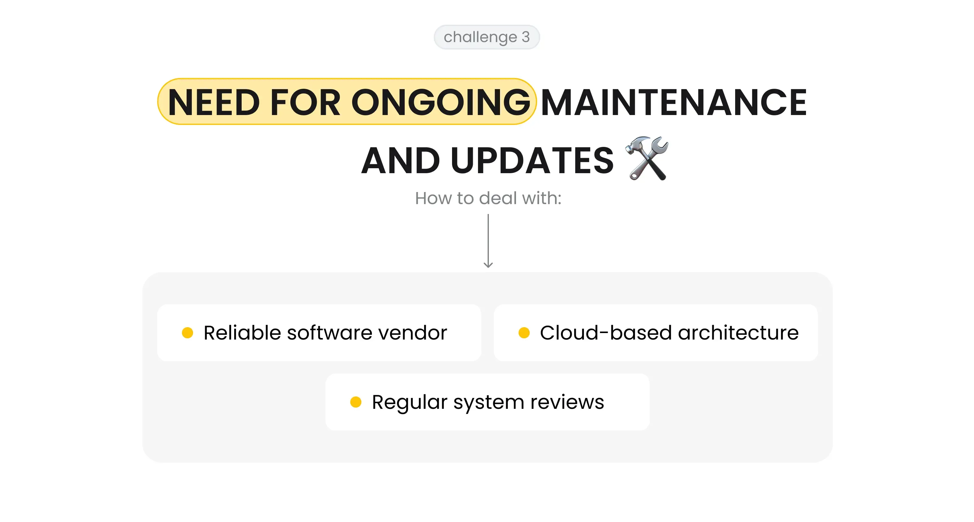 Need for Ongoing Maintenance and Updates
