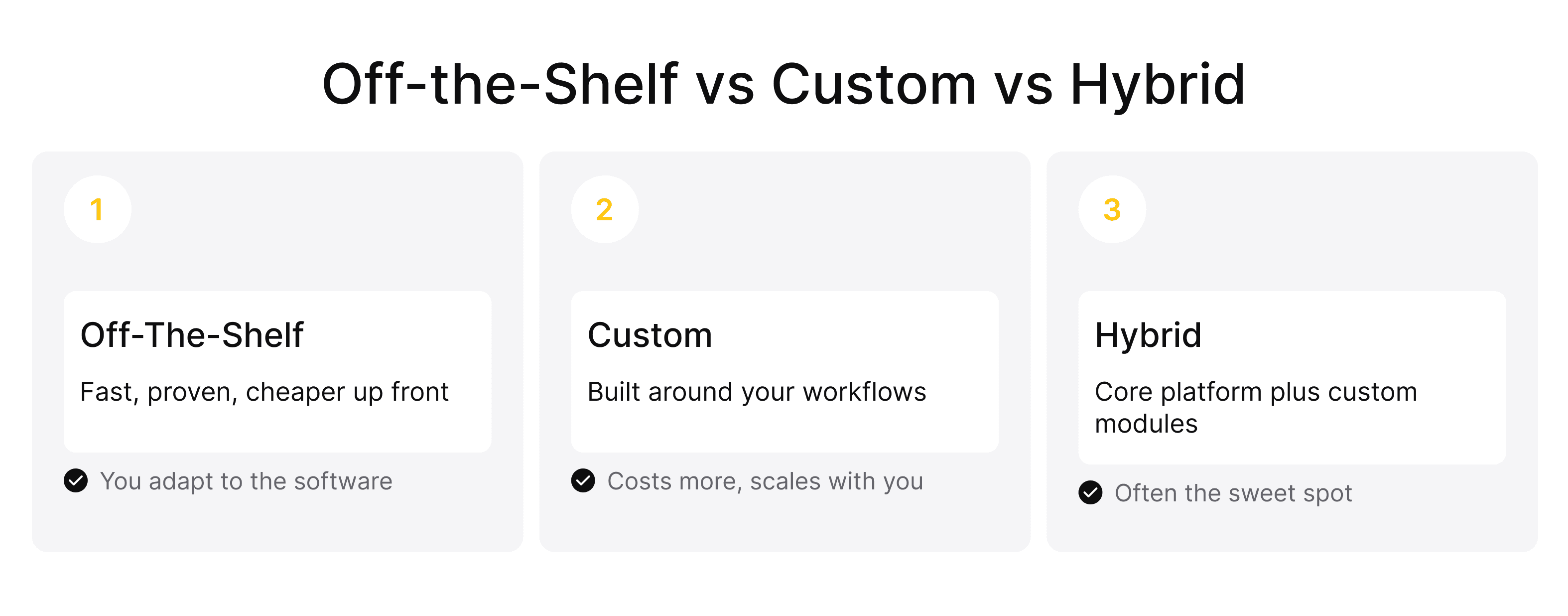 Off-the-Shelf vs Custom vs Hybrid.png