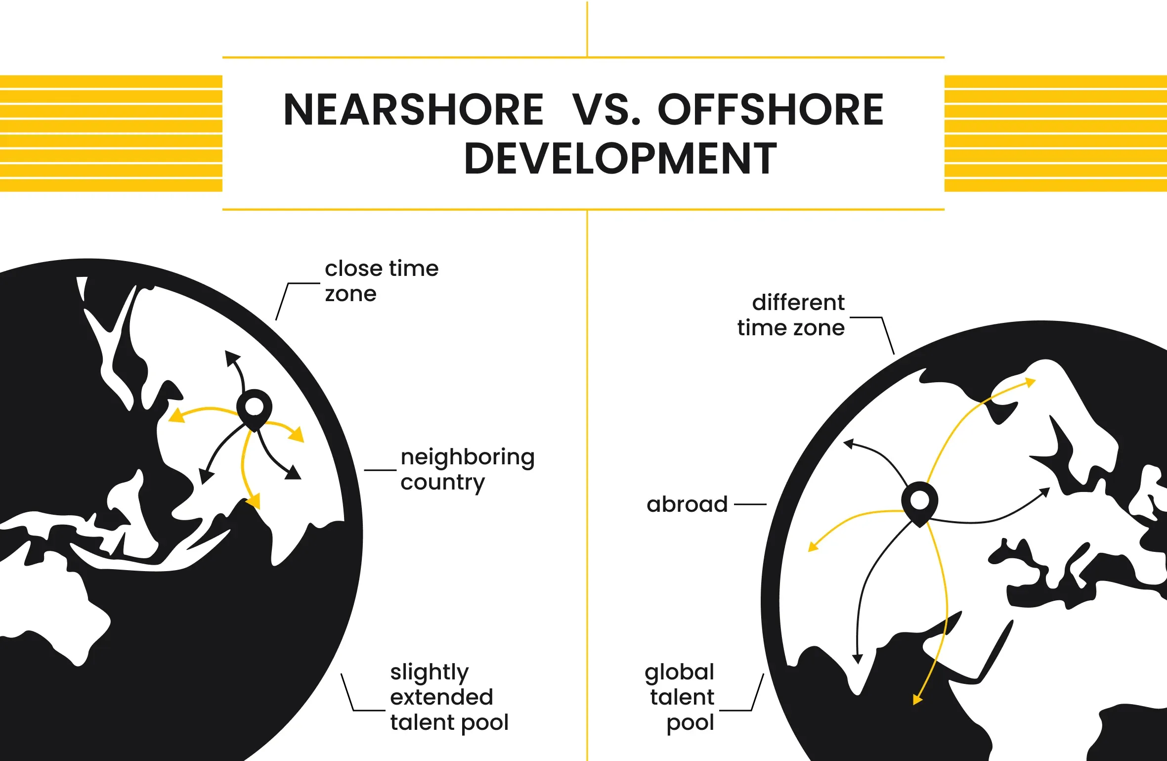 nearshore vs offshore development