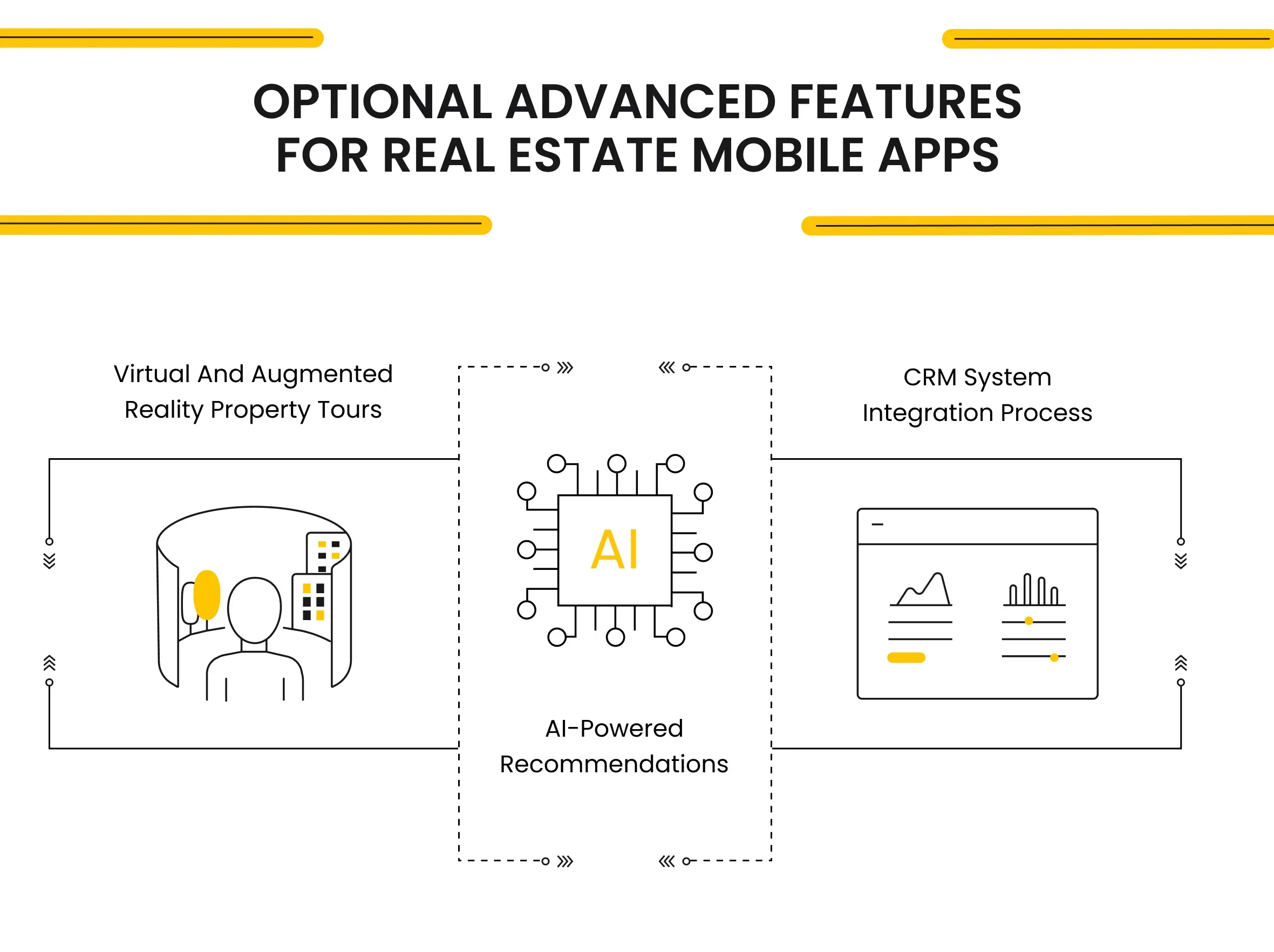 Optional Advanced Features for Real Estate Mobile Apps