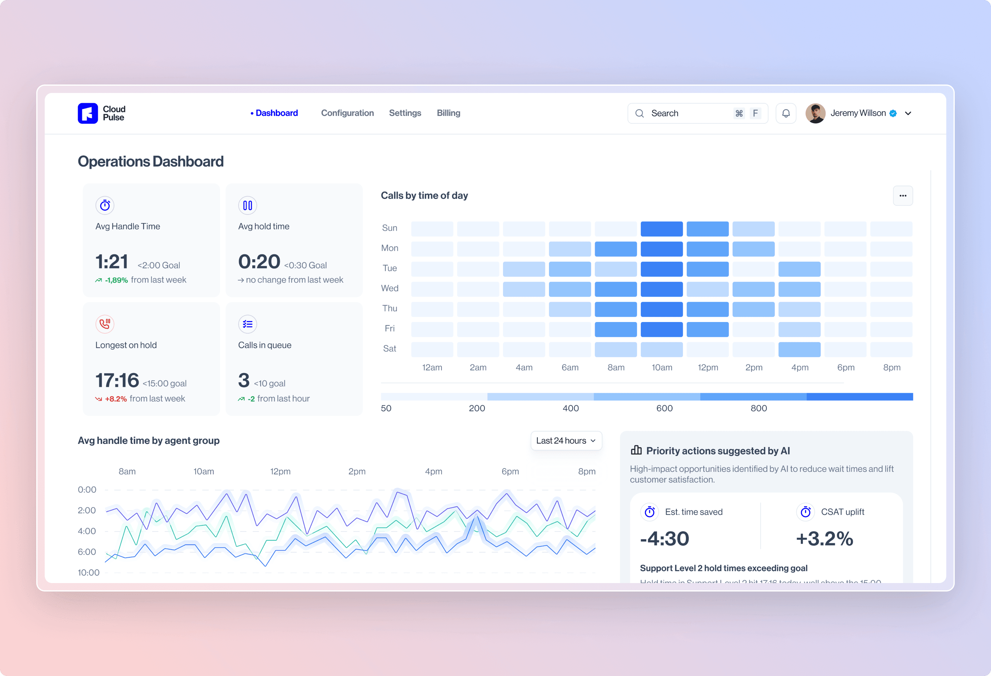 Performance Validation