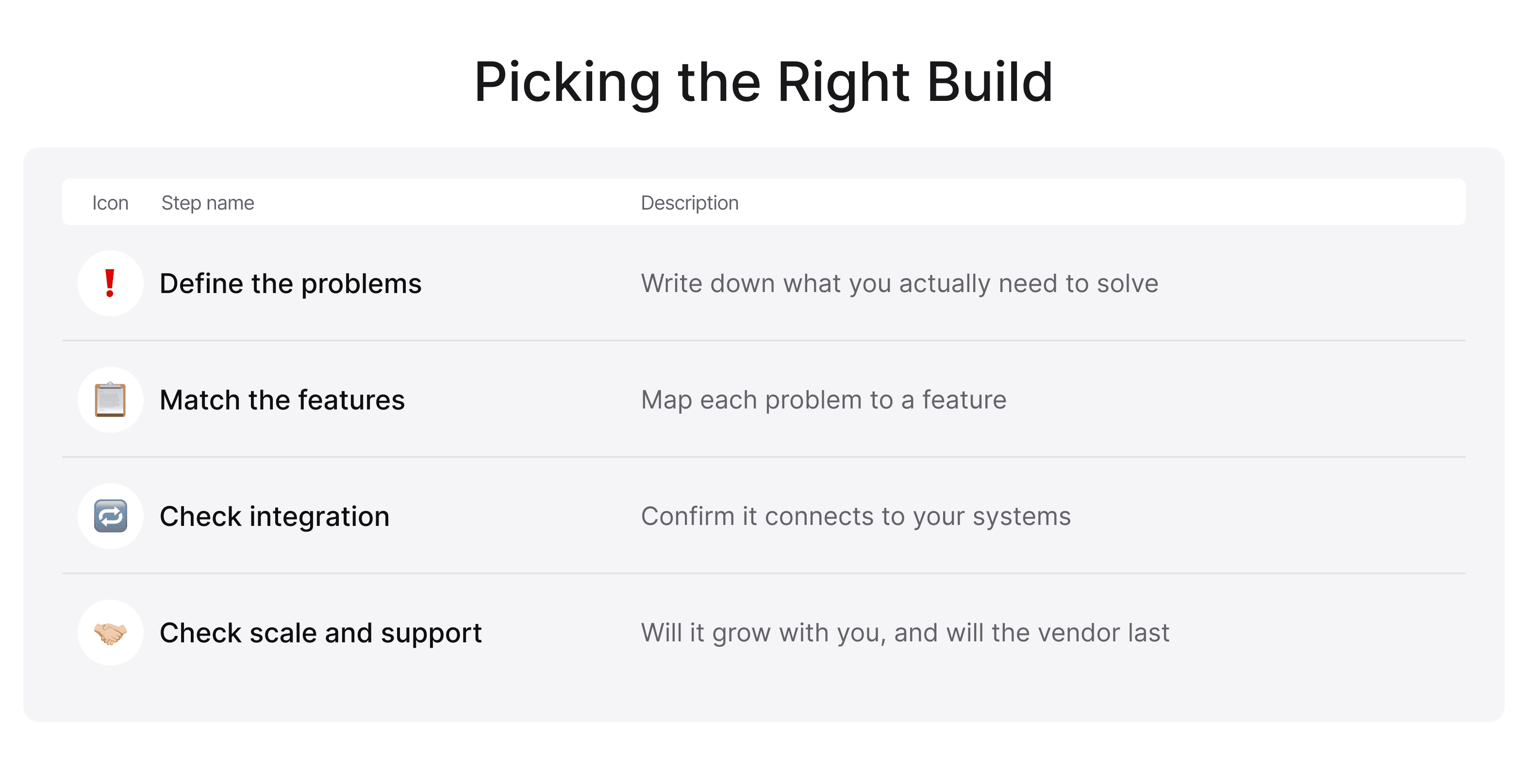 Picking the Right Build.png