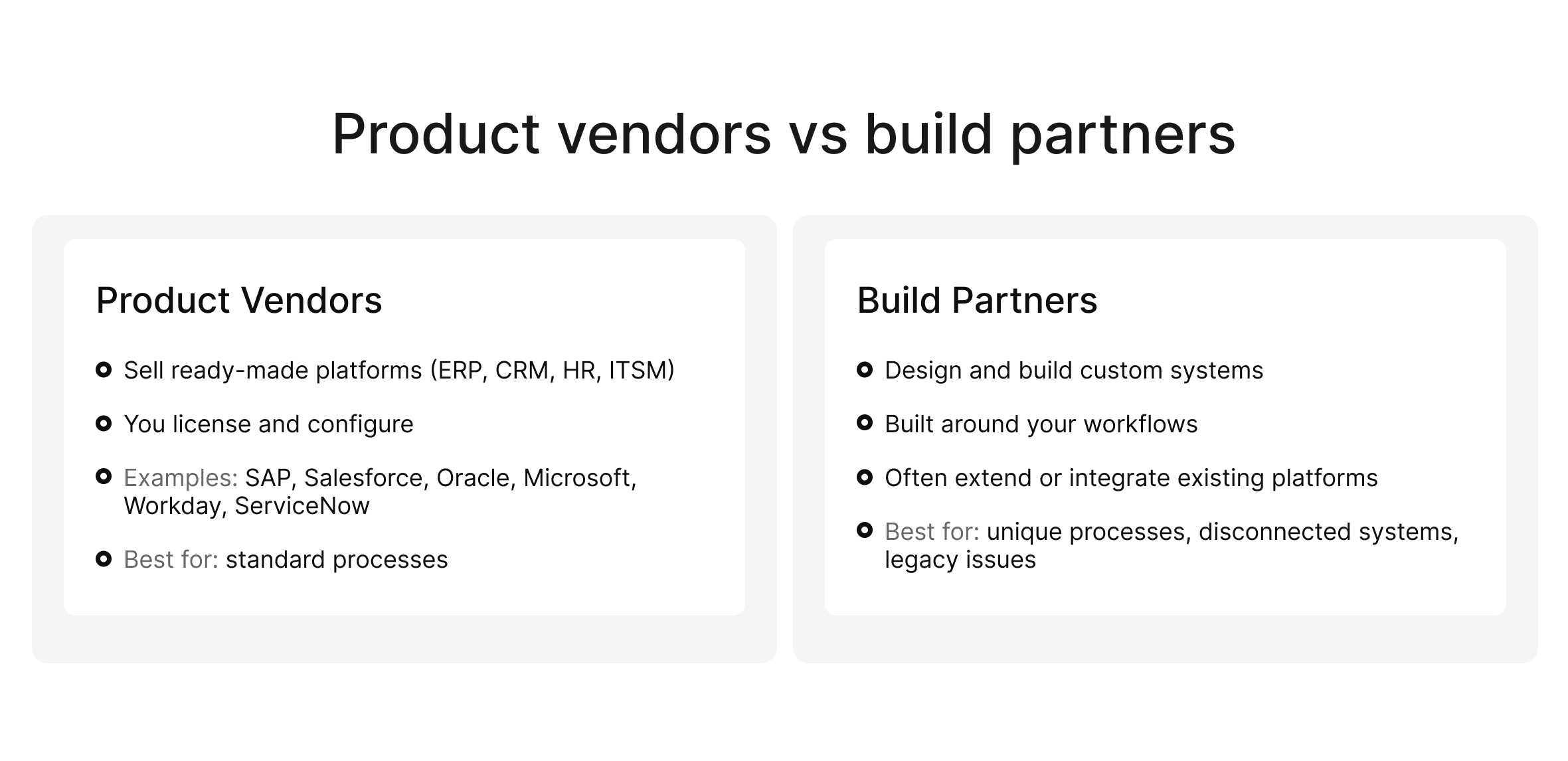 Comparison of software product vendors and custom build partners, with examples and when to choose each