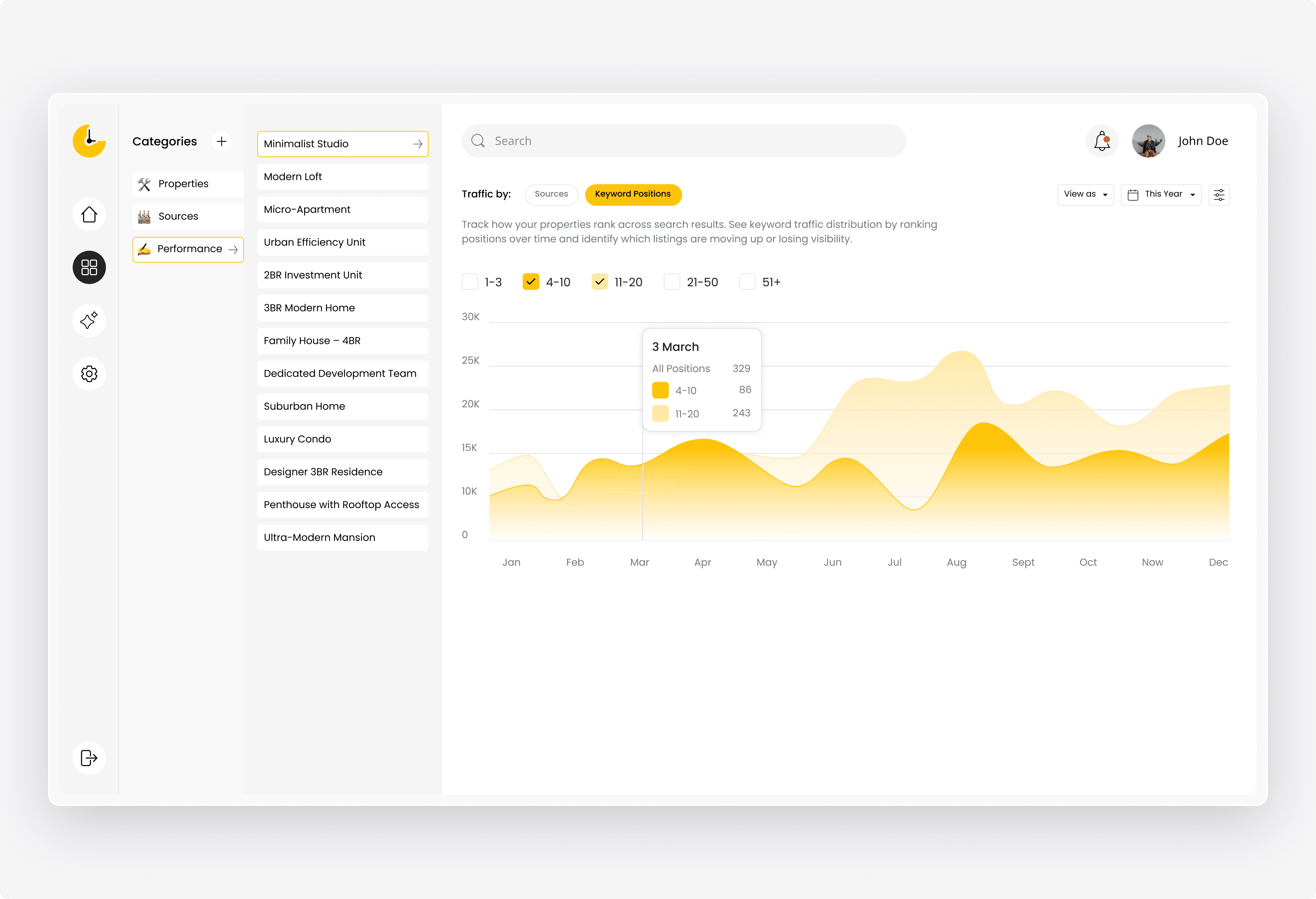 Development Categorization