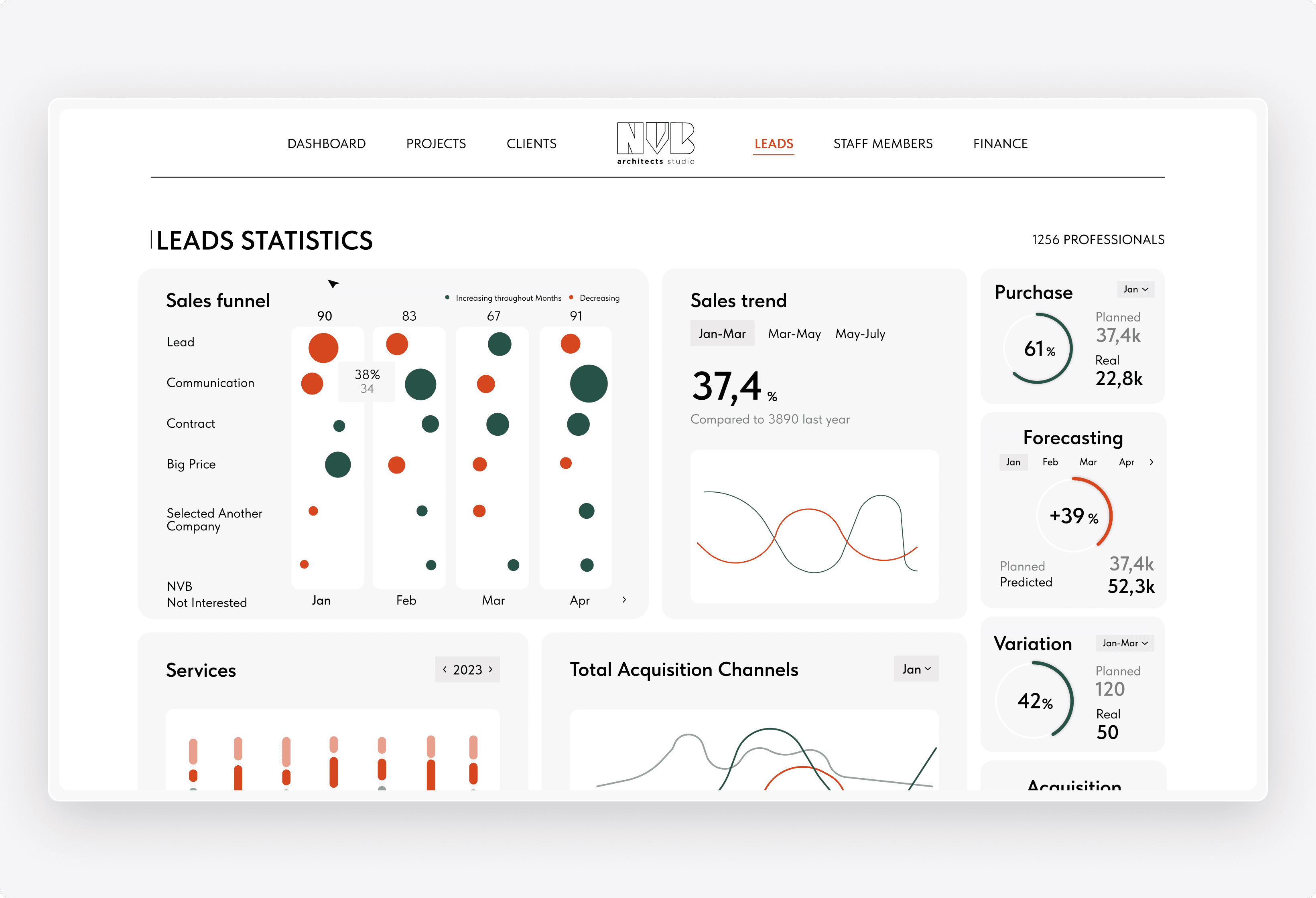 Dashboards and Reporting