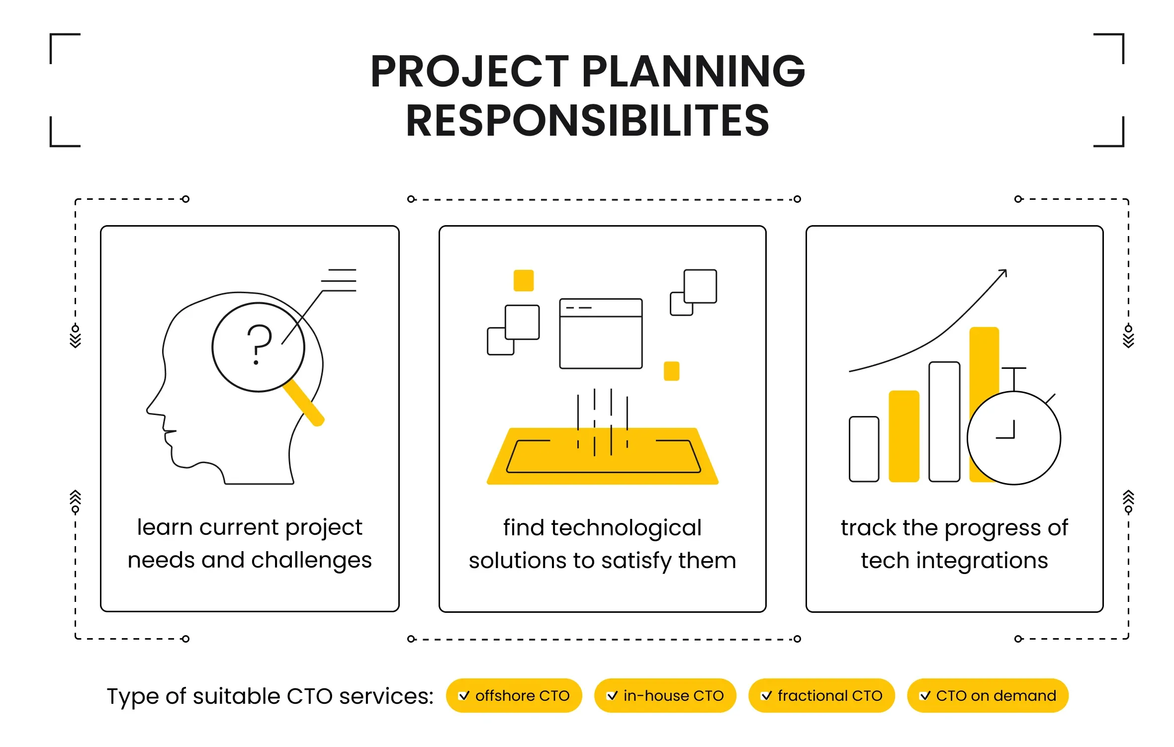 project planning CTO responsibilities