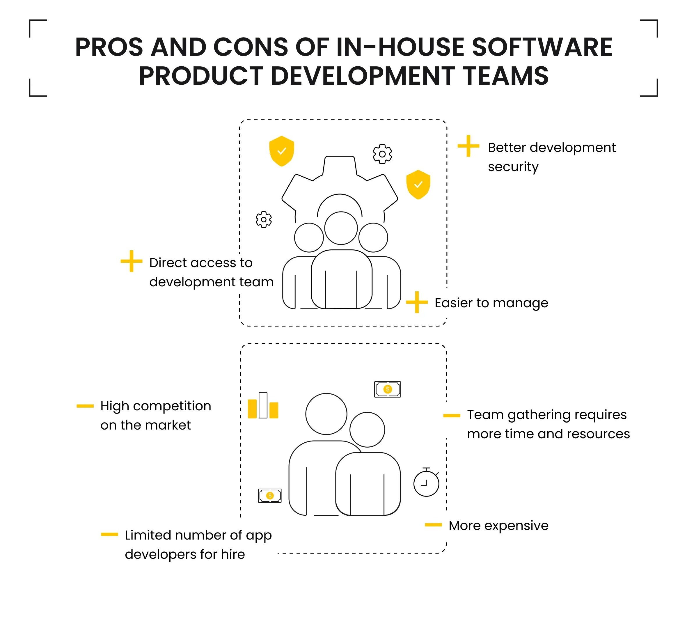 Pros and Cons of In-House Software Product Development Teams