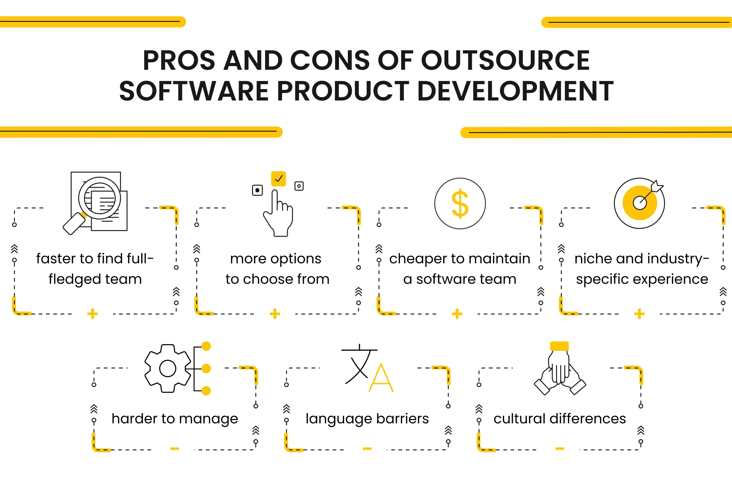 Pros and Cons of Outsource Software Product Development