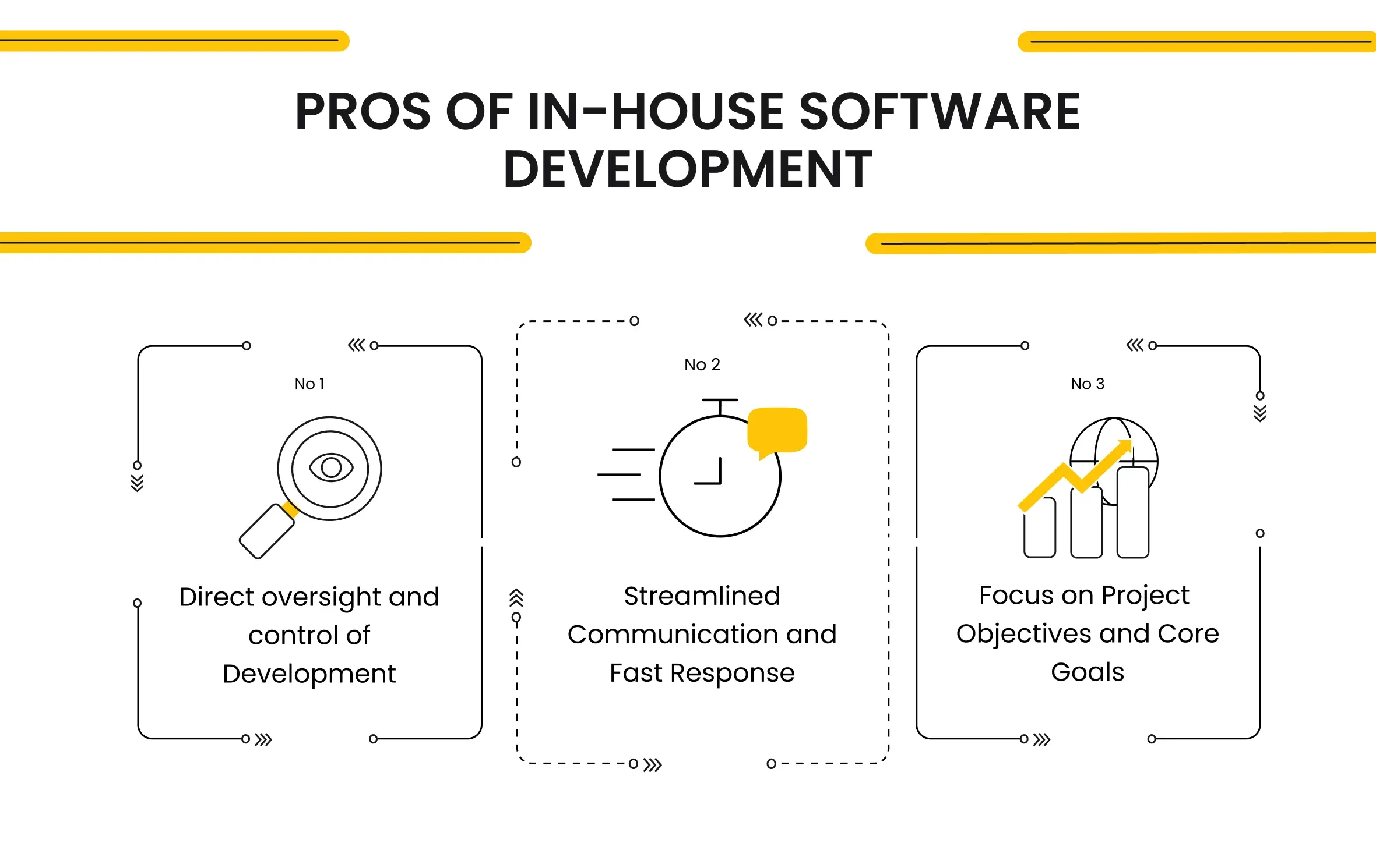 Pros of In-House Software Development