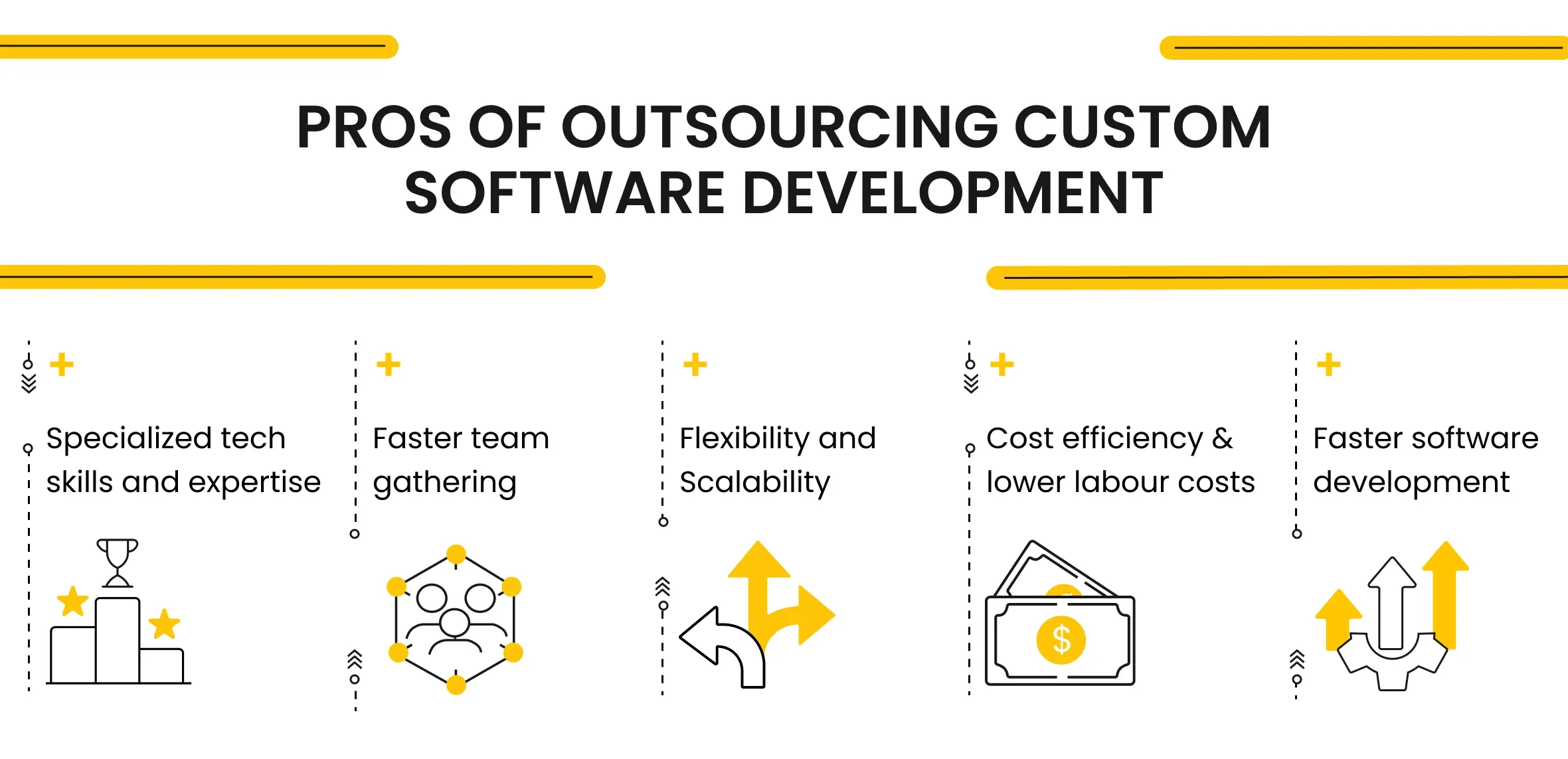 Pros of Outsourcing Custom Software Development