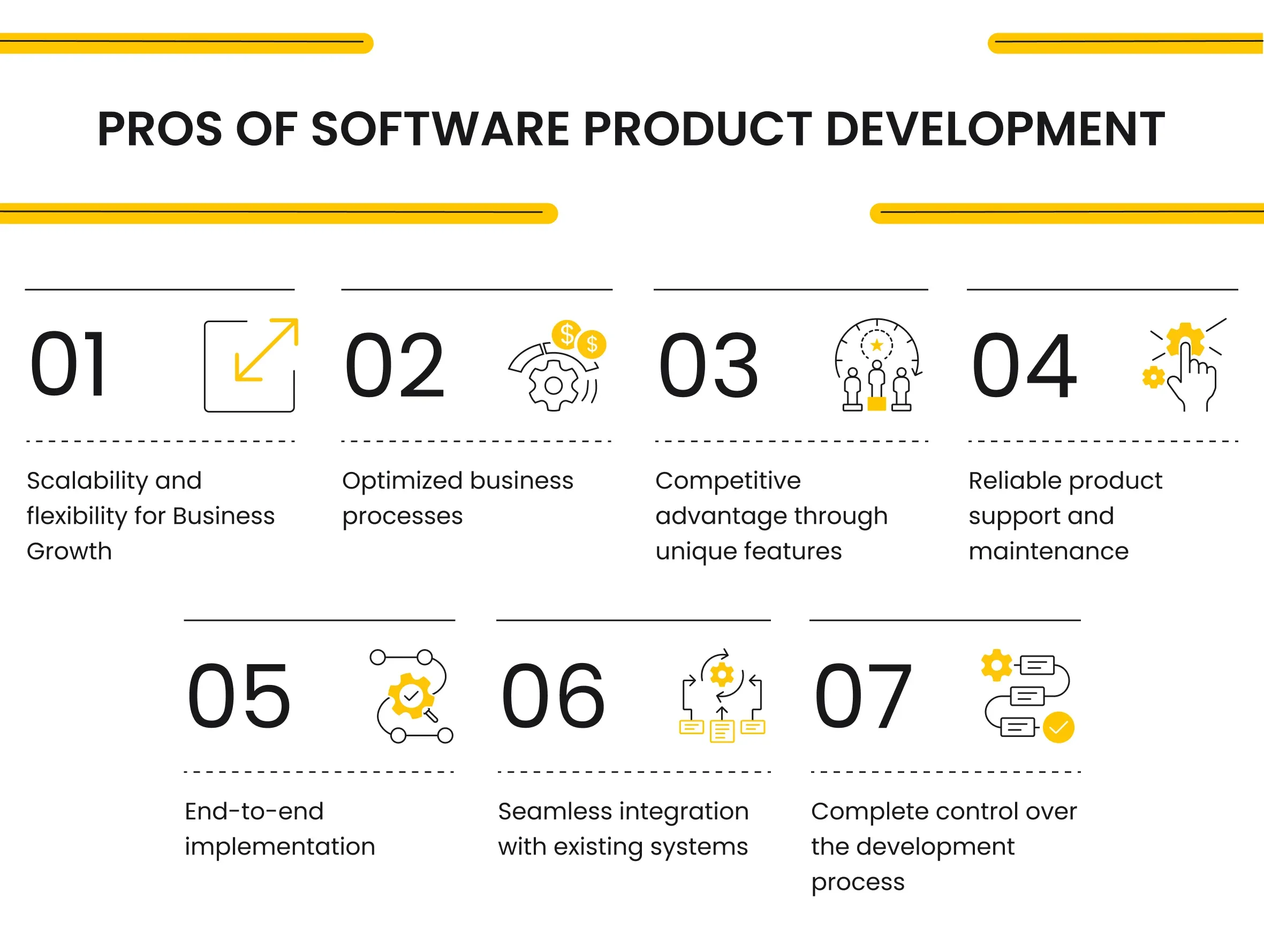 Pros of Software Product Development