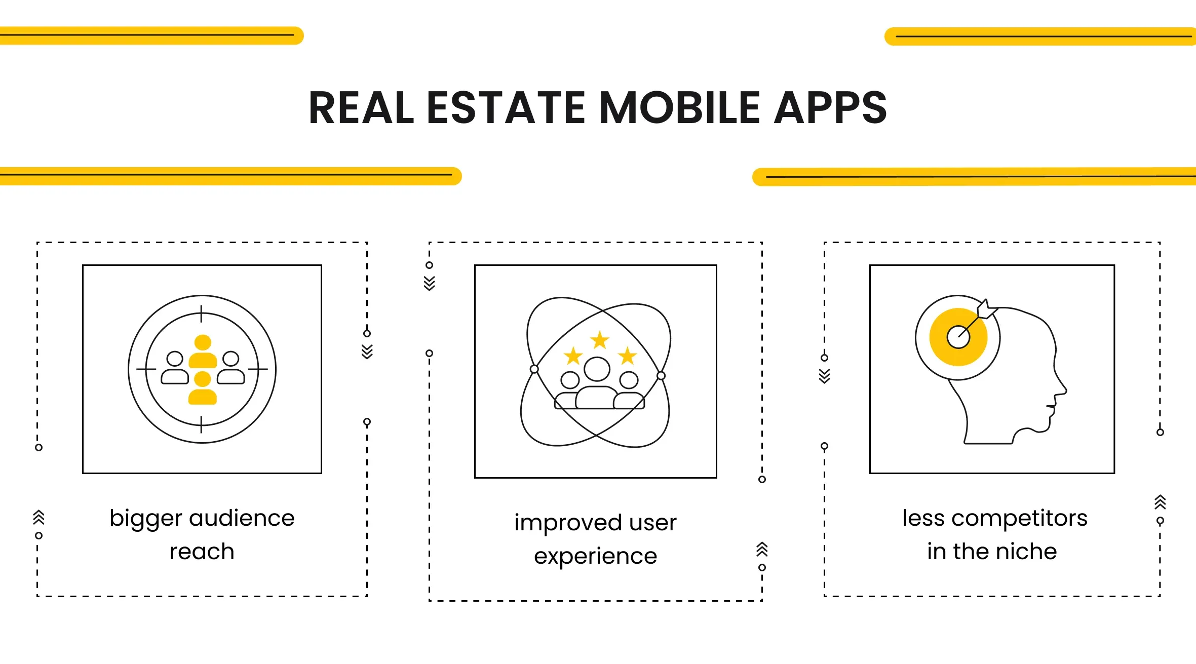 Real Estate Mobile Apps