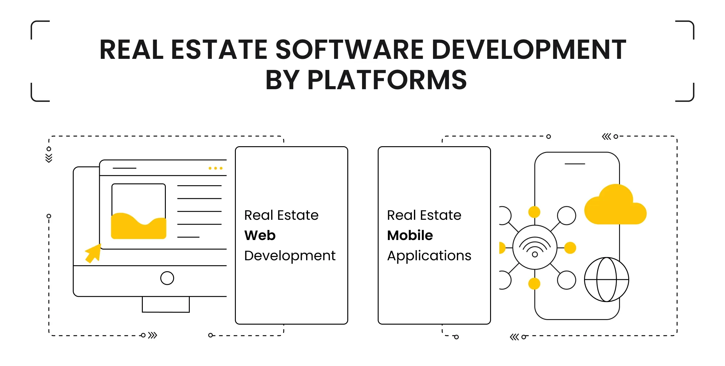 Real Estate Software Development  by Platforms