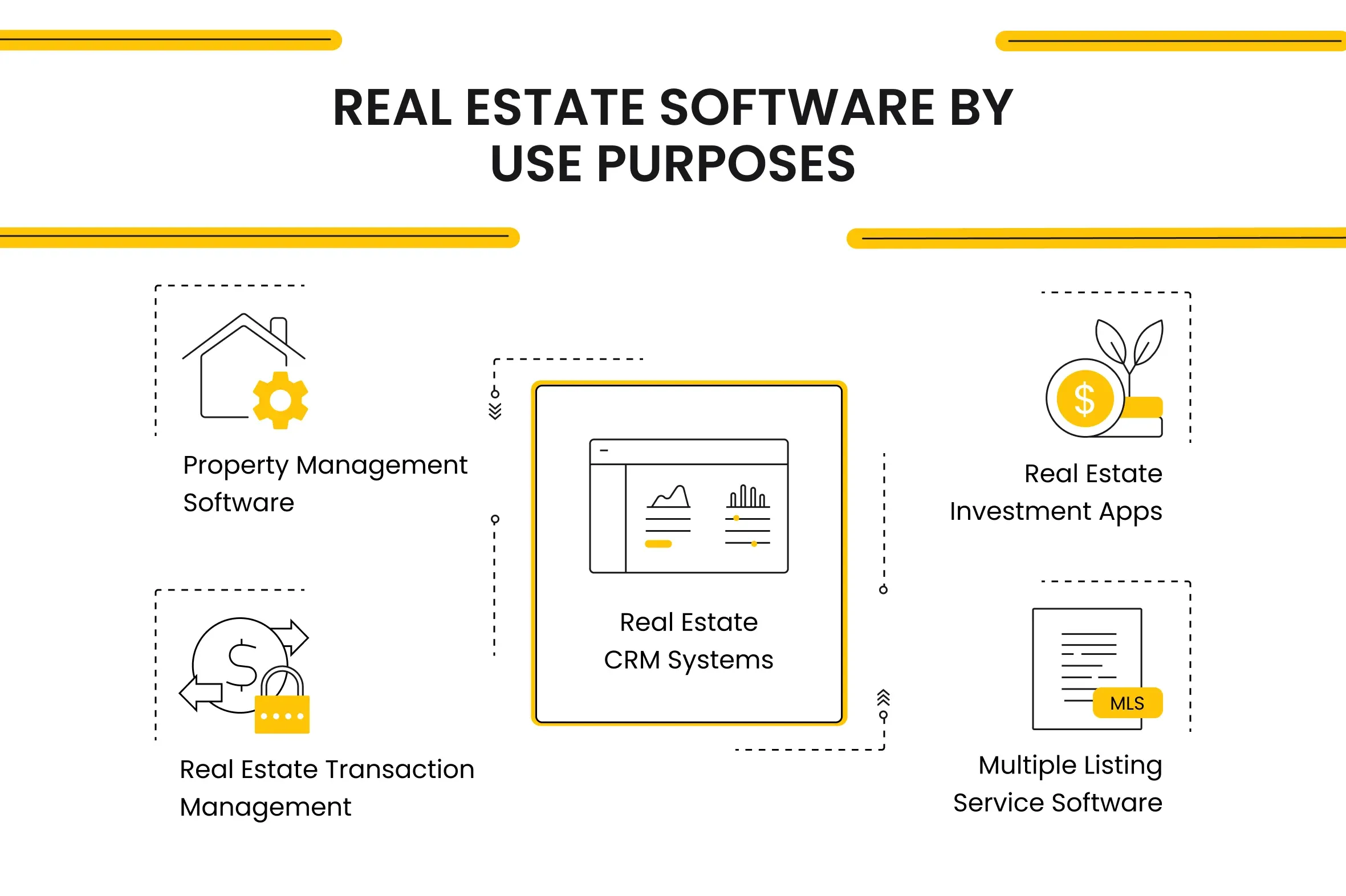 Real Estate Software by Use Purposes