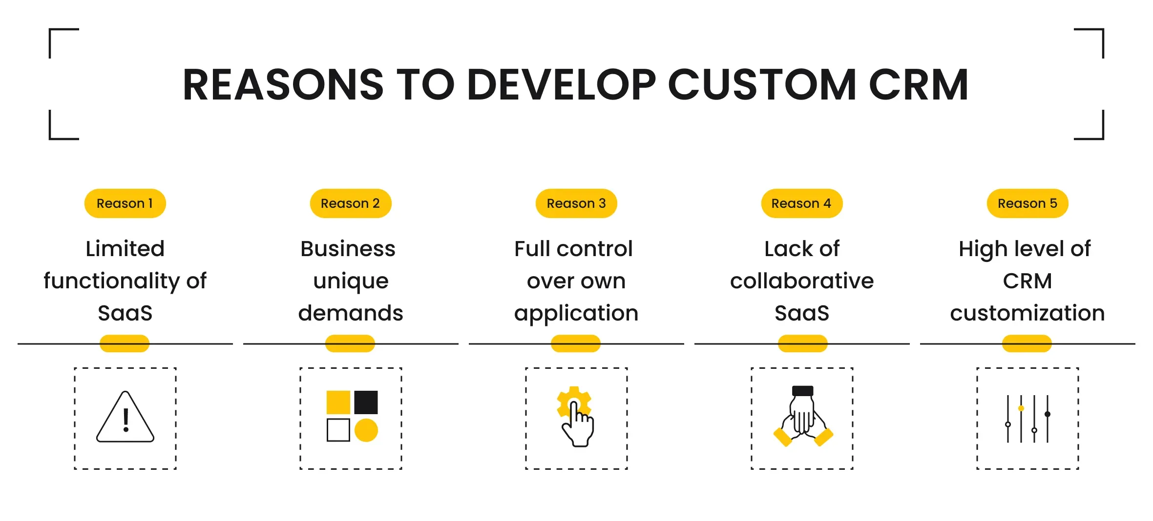 Reasons to Develop Custom CRM