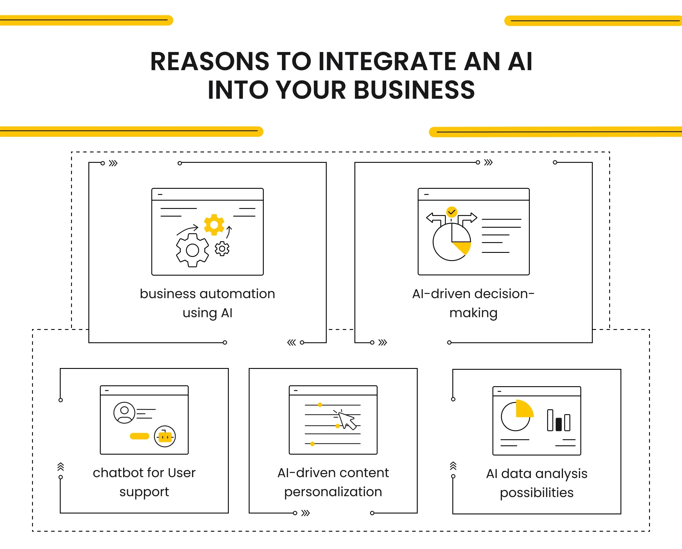 Reasons to Integrate an AI into Your Business