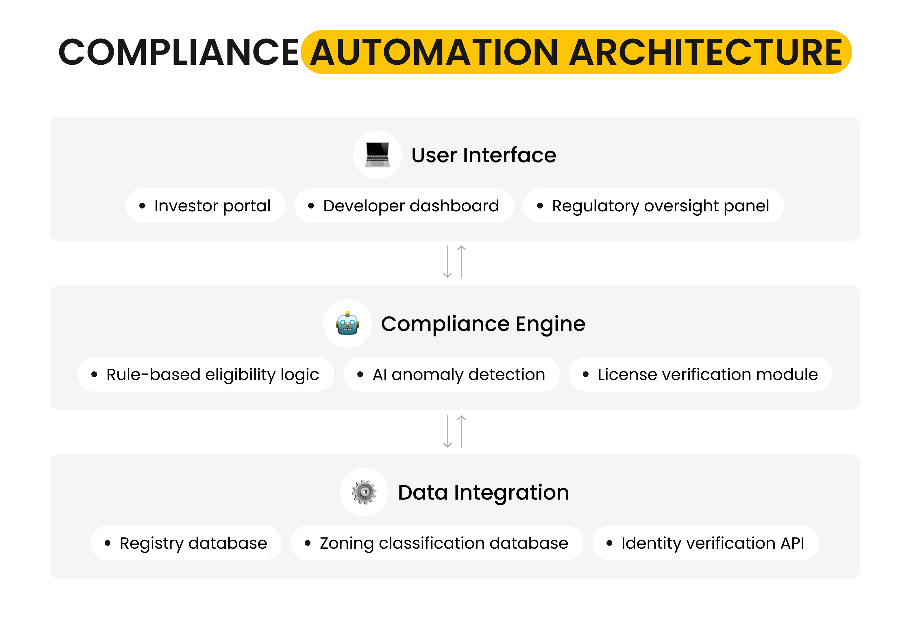 Regulatory Shift Overview-1.png